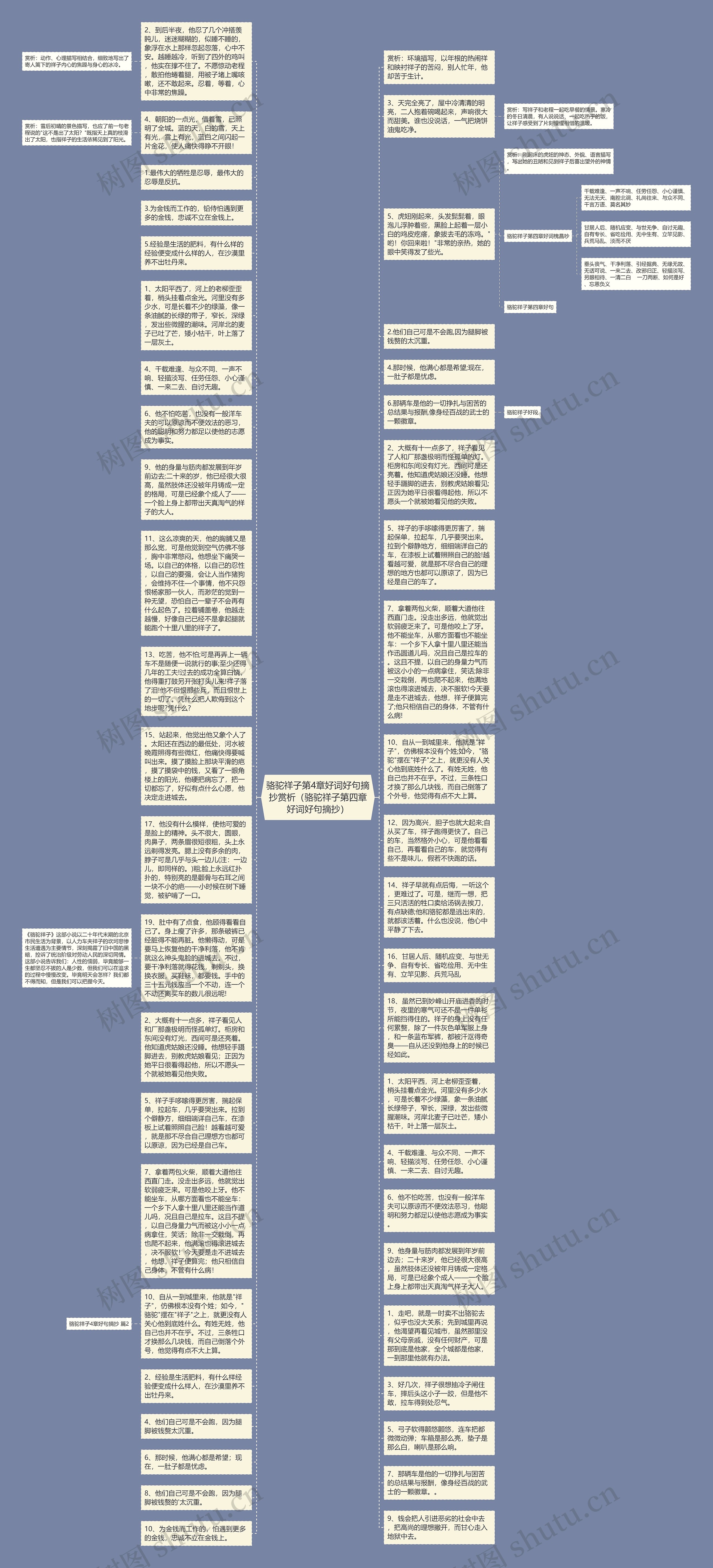 骆驼祥子第4章好词好句摘抄赏析（骆驼祥子第四章好词好句摘抄）思维导图
