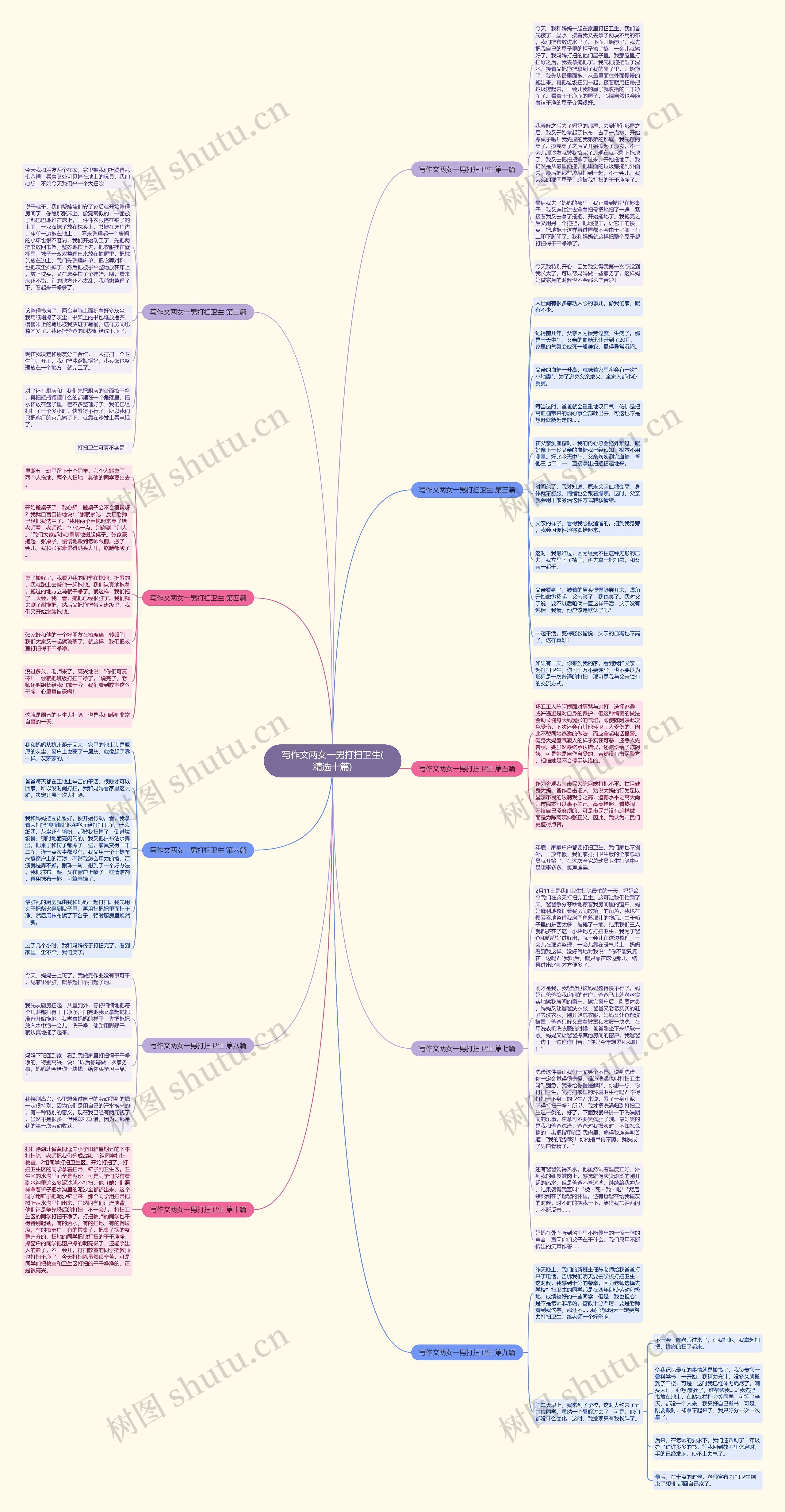 写作文两女一男打扫卫生(精选十篇)思维导图