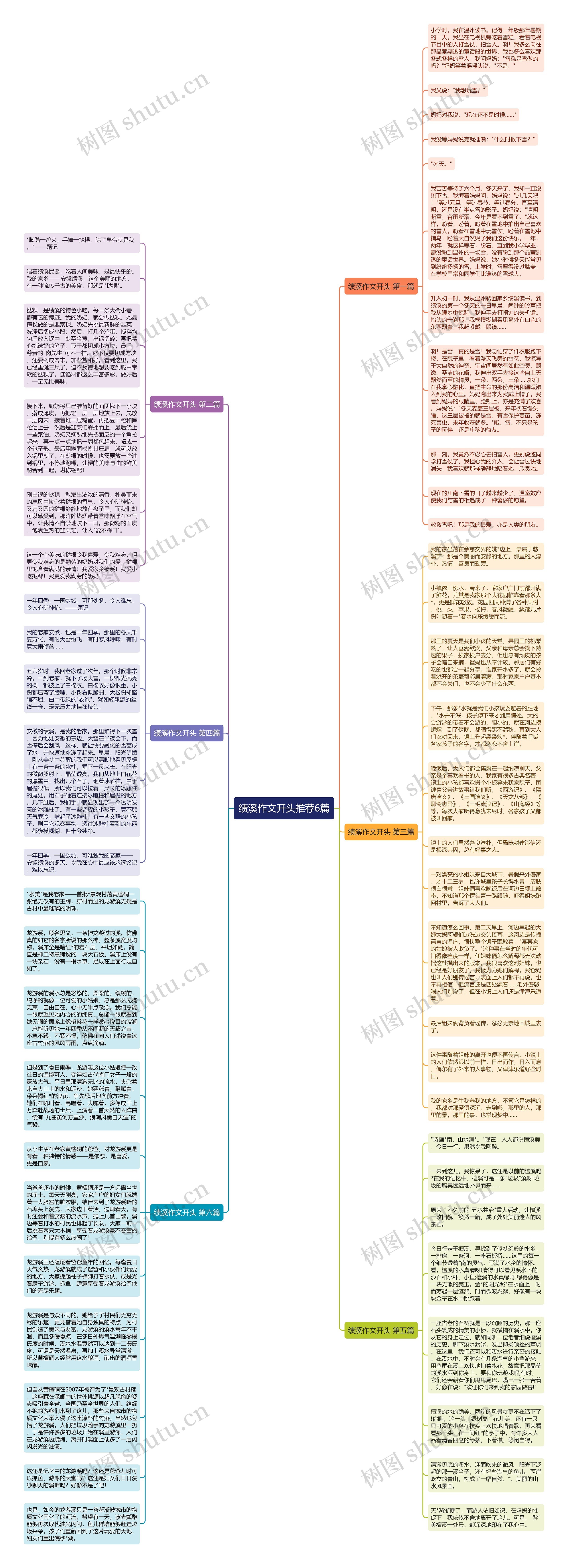 绩溪作文开头推荐6篇思维导图