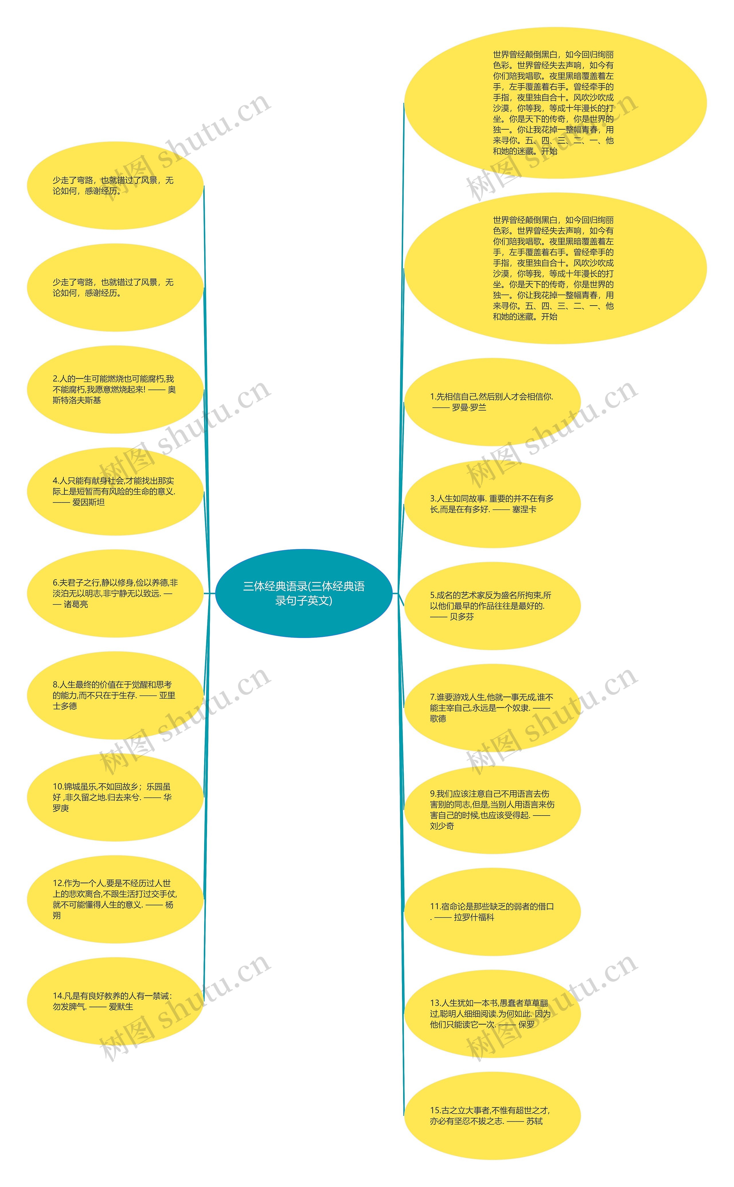 三体经典语录(三体经典语录句子英文)思维导图