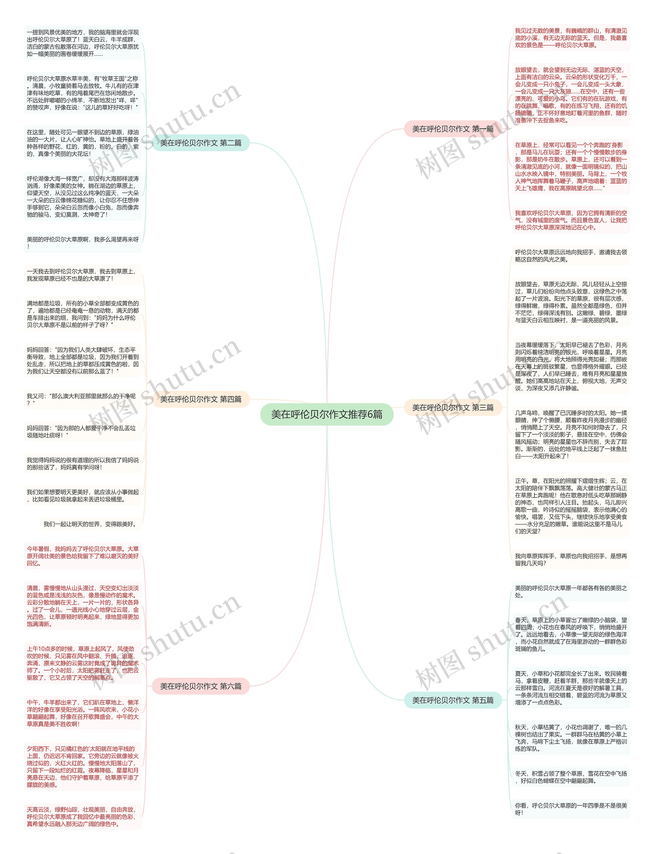 美在呼伦贝尔作文推荐6篇思维导图