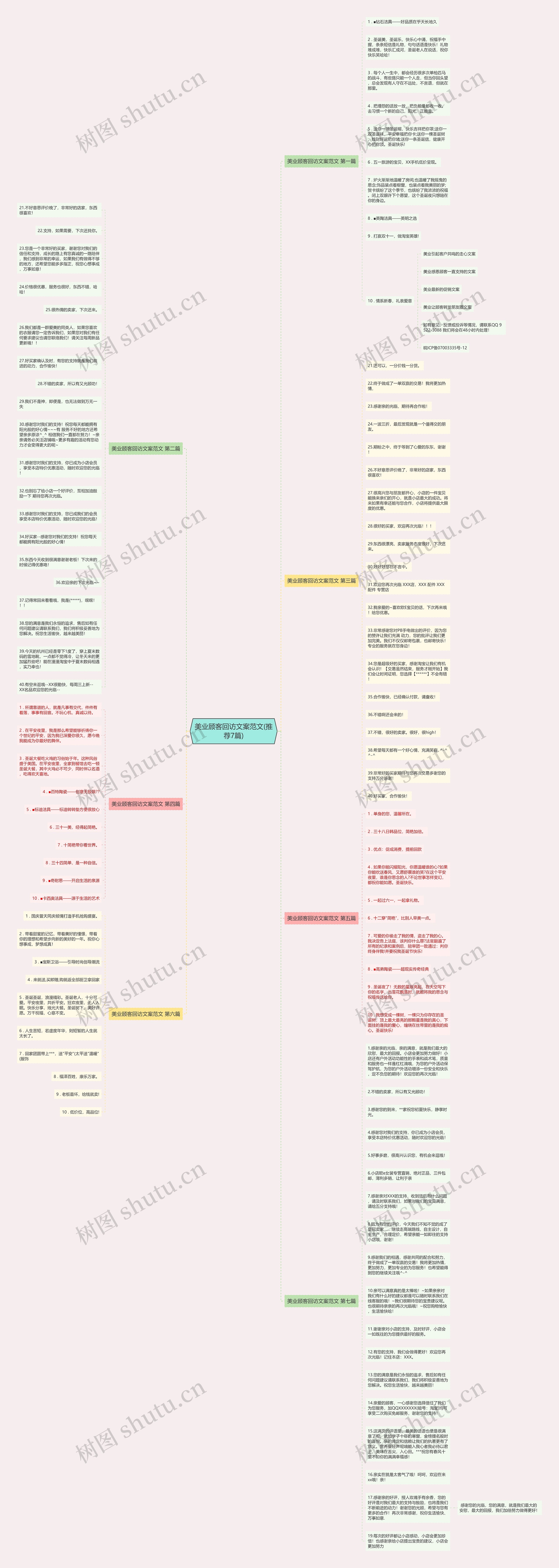 美业顾客回访文案范文(推荐7篇)思维导图