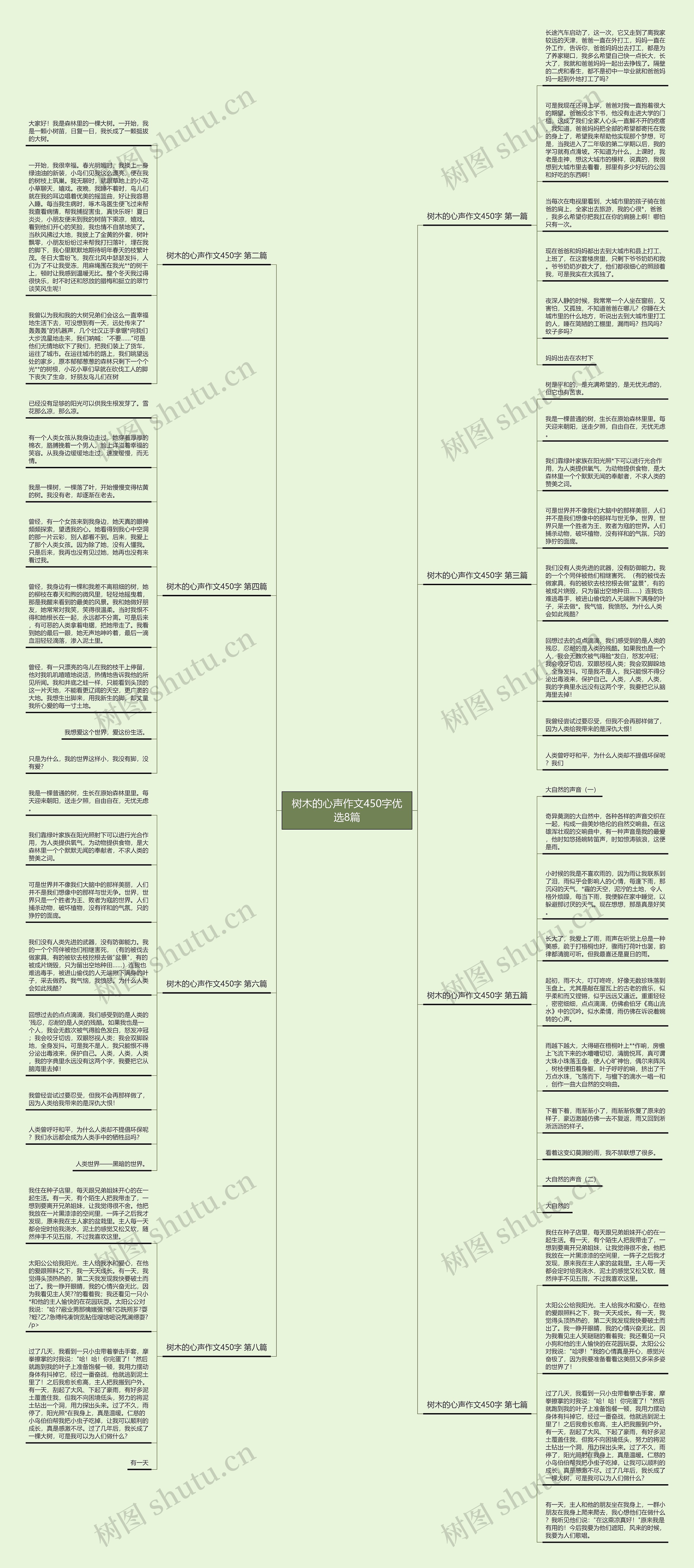 树木的心声作文450字优选8篇思维导图