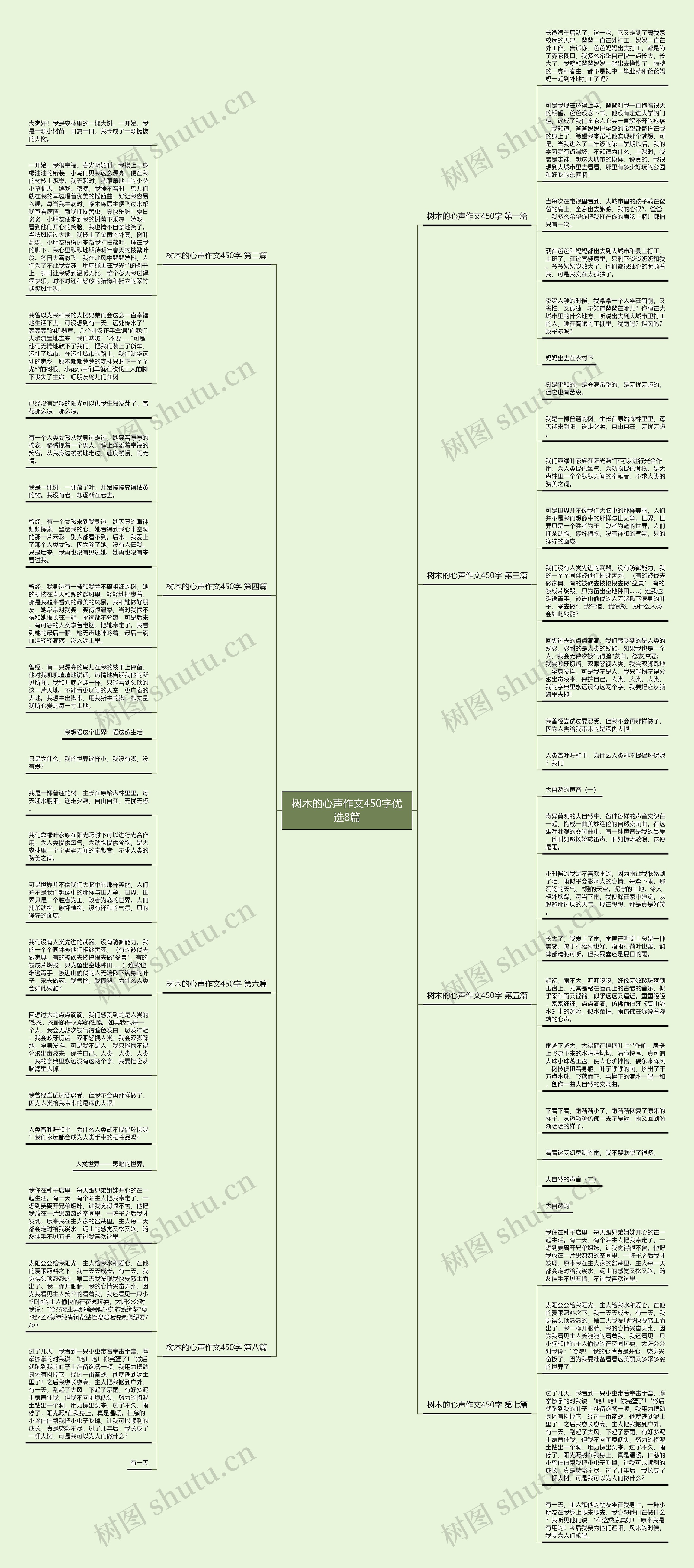 树木的心声作文450字优选8篇思维导图高清图 树木的心声作文450字优选8篇思维导图