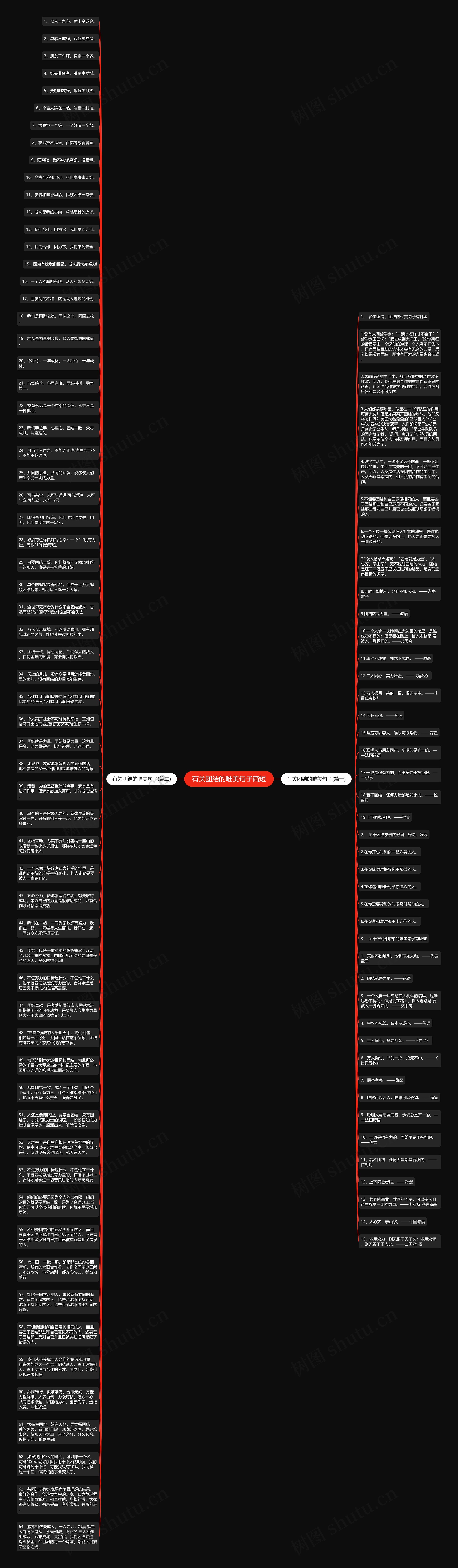 有关团结的唯美句子简短思维导图