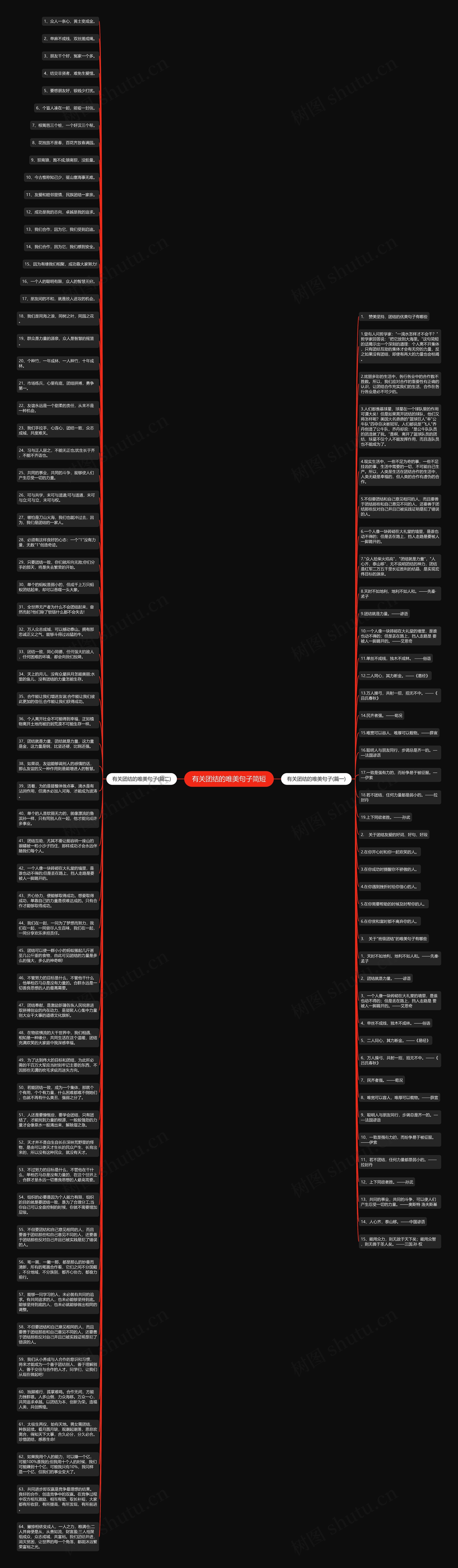 有关团结的唯美句子简短思维导图高清图 有关团结的唯美句子简短思维导图