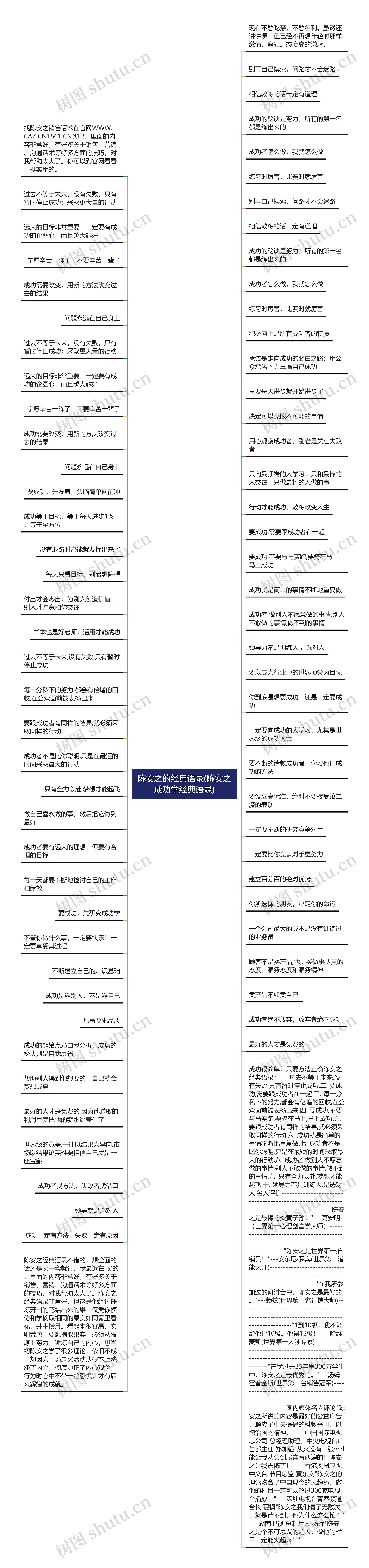 陈安之的经典语录(陈安之成功学经典语录)思维导图