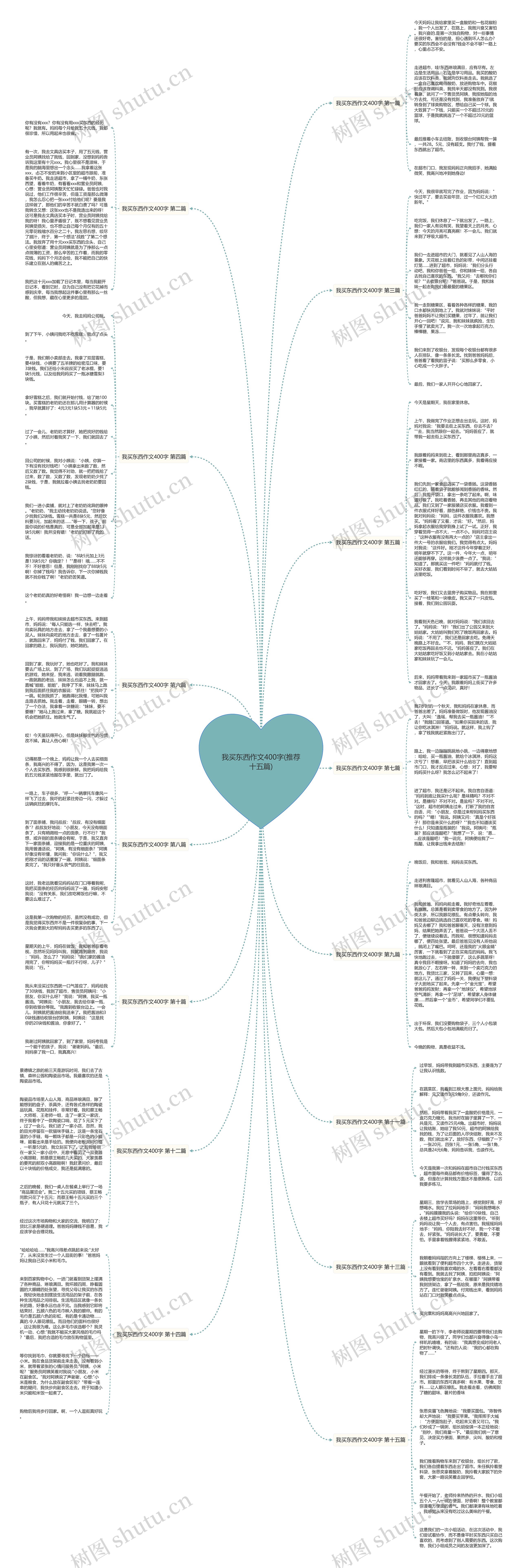 我买东西作文400字(推荐十五篇)思维导图