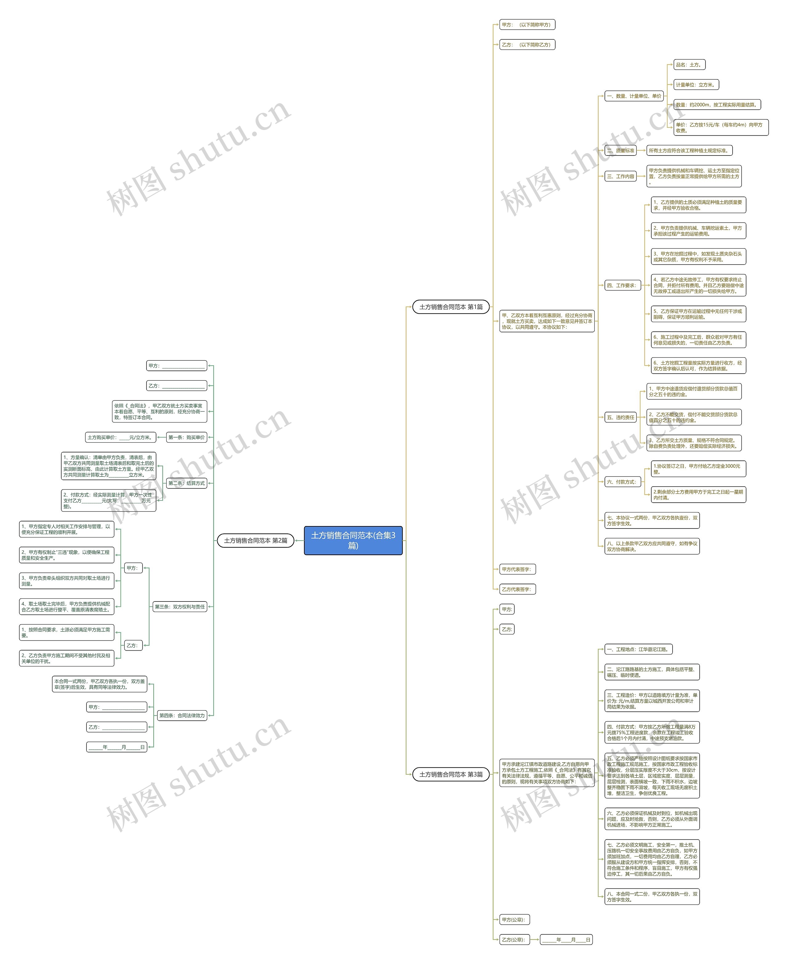 土方销售合同范本(合集3篇) 土方销售合同范本(合集3篇)