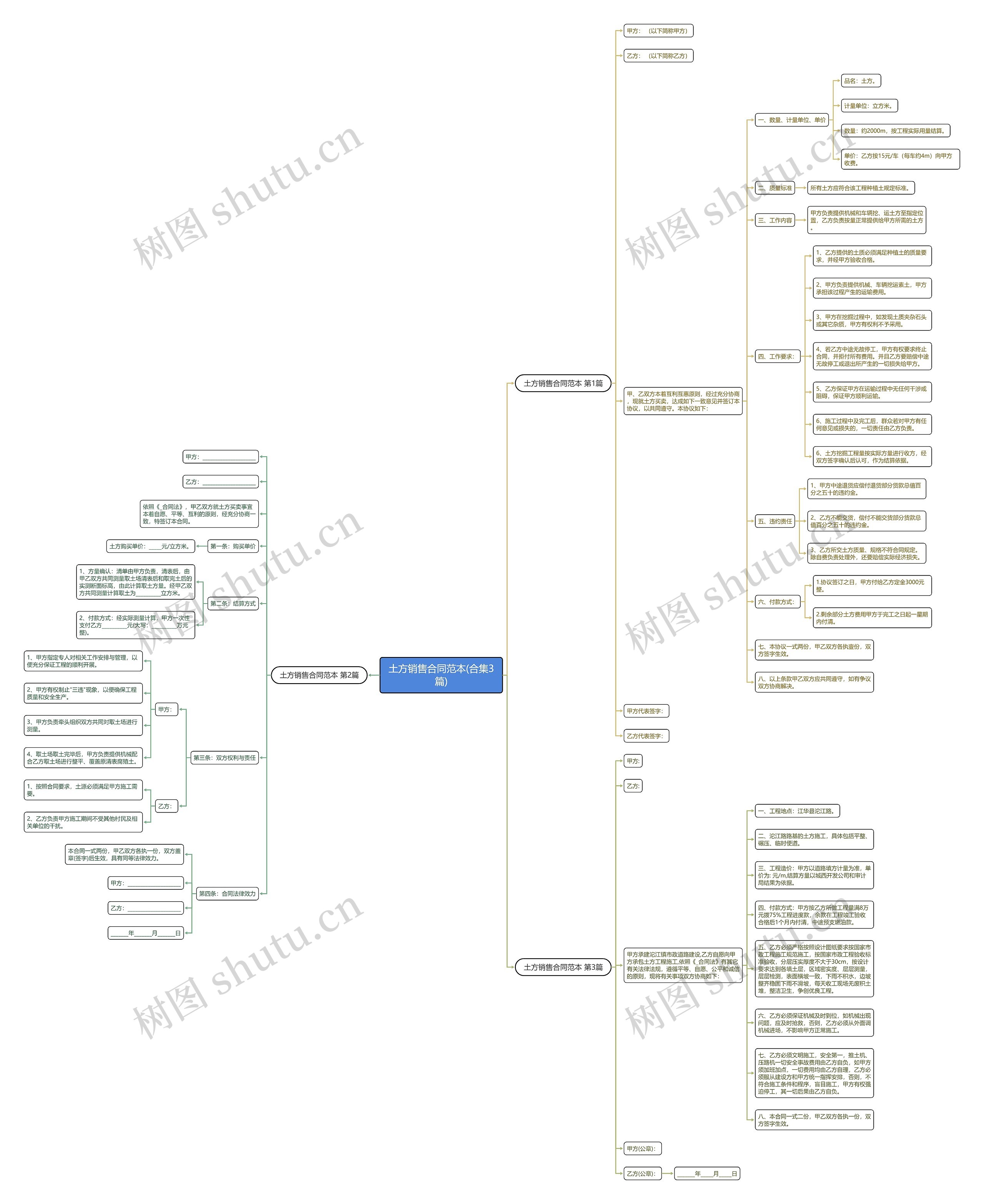 土方销售合同范本(合集3篇)思维导图