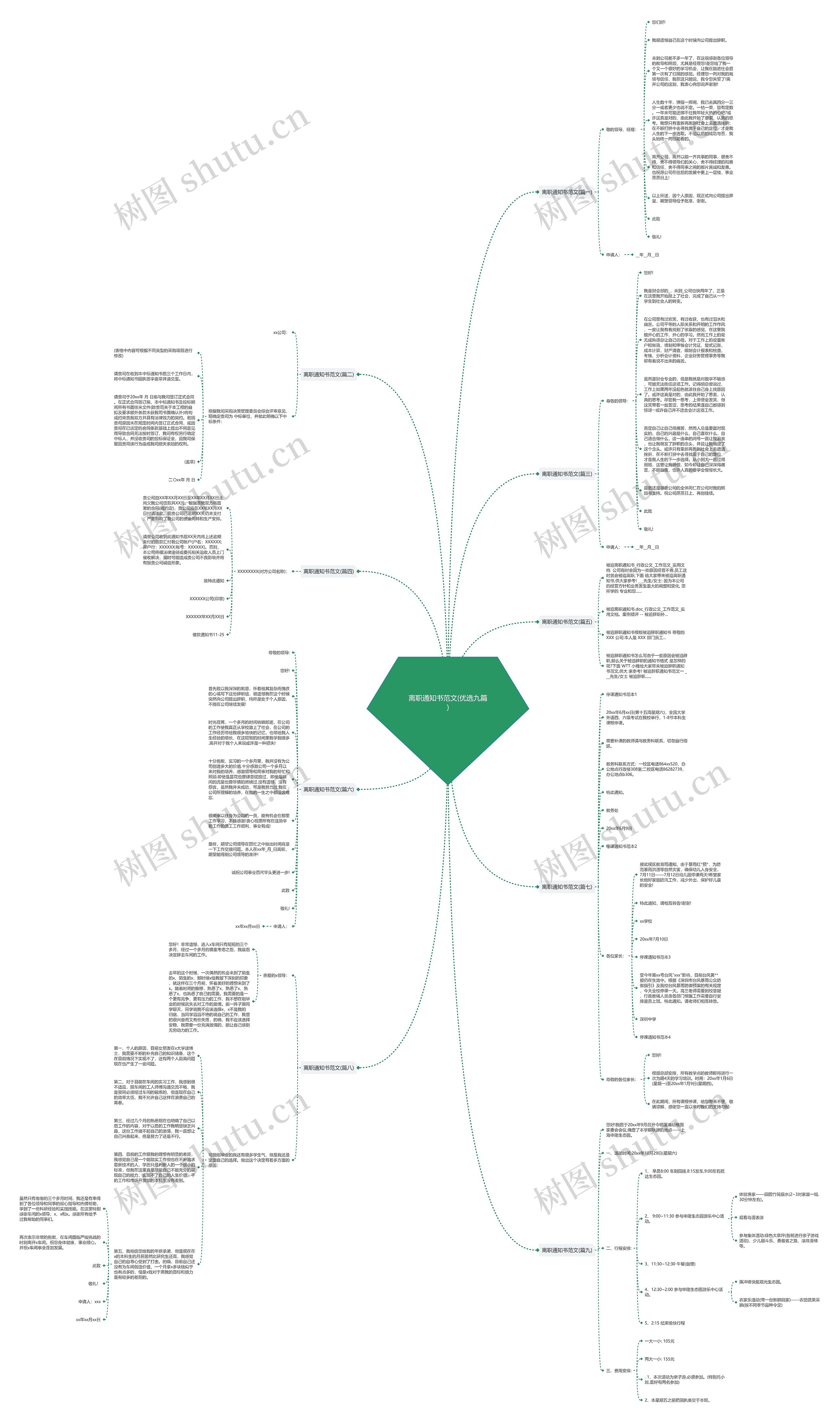 离职通知书范文(优选九篇)思维导图