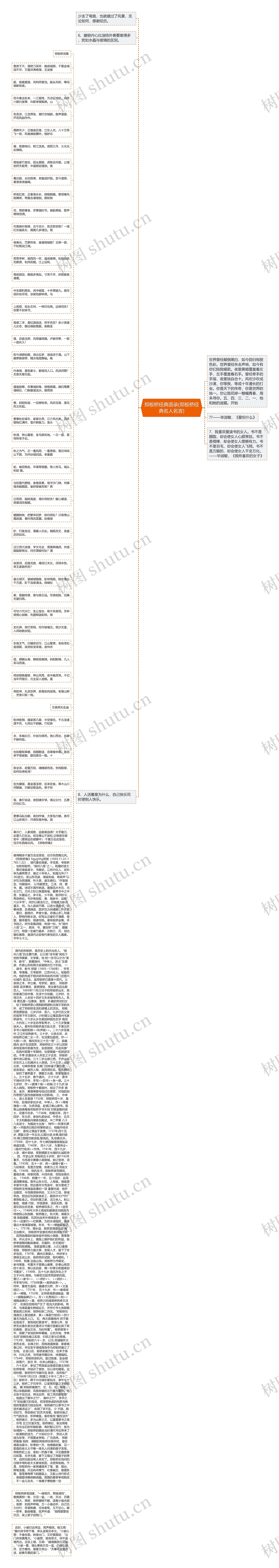 郑板桥经典语录(郑板桥经典名人名言)思维导图