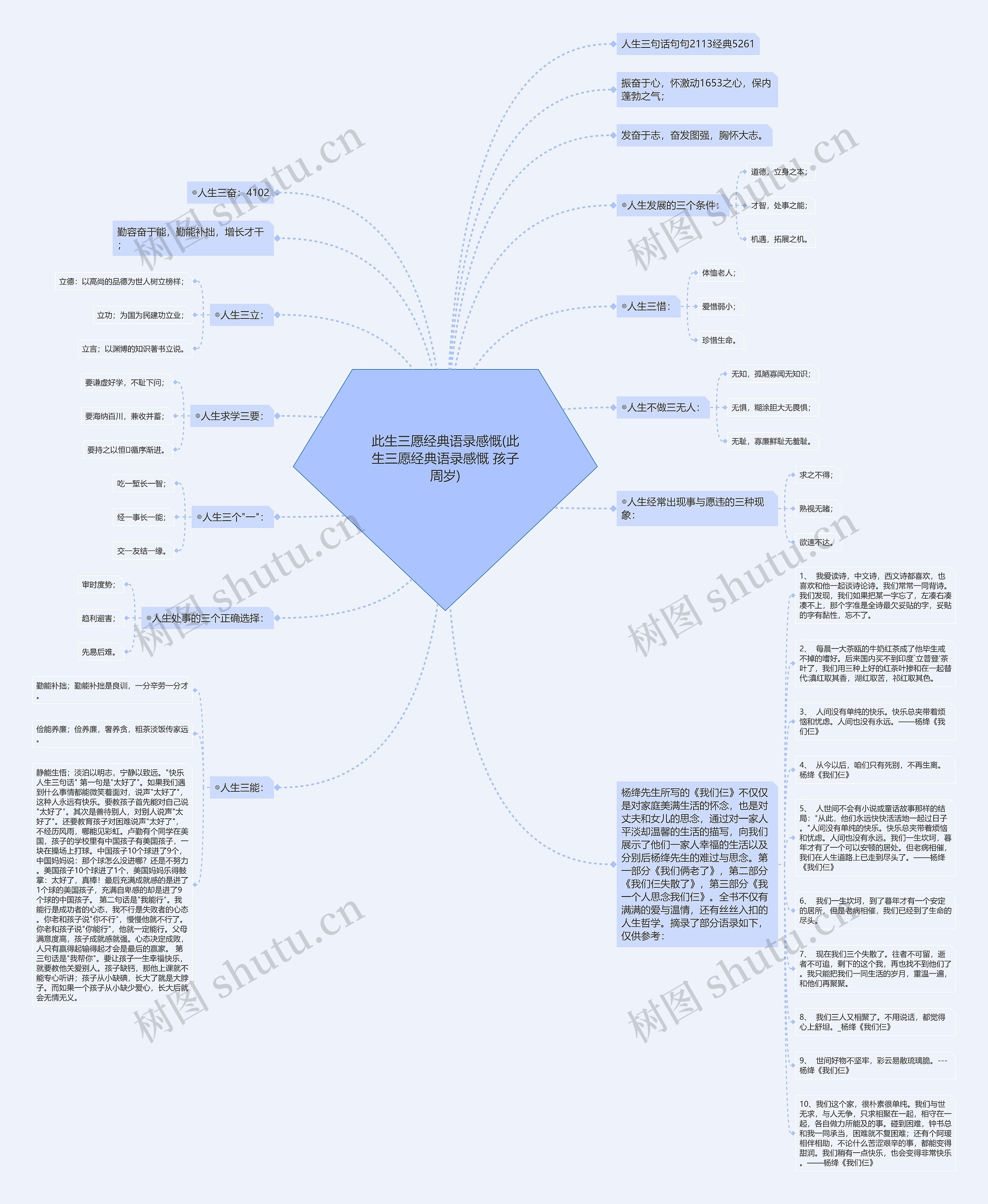 此生三愿经典语录感慨(此生三愿经典语录感慨 孩子周岁)思维导图