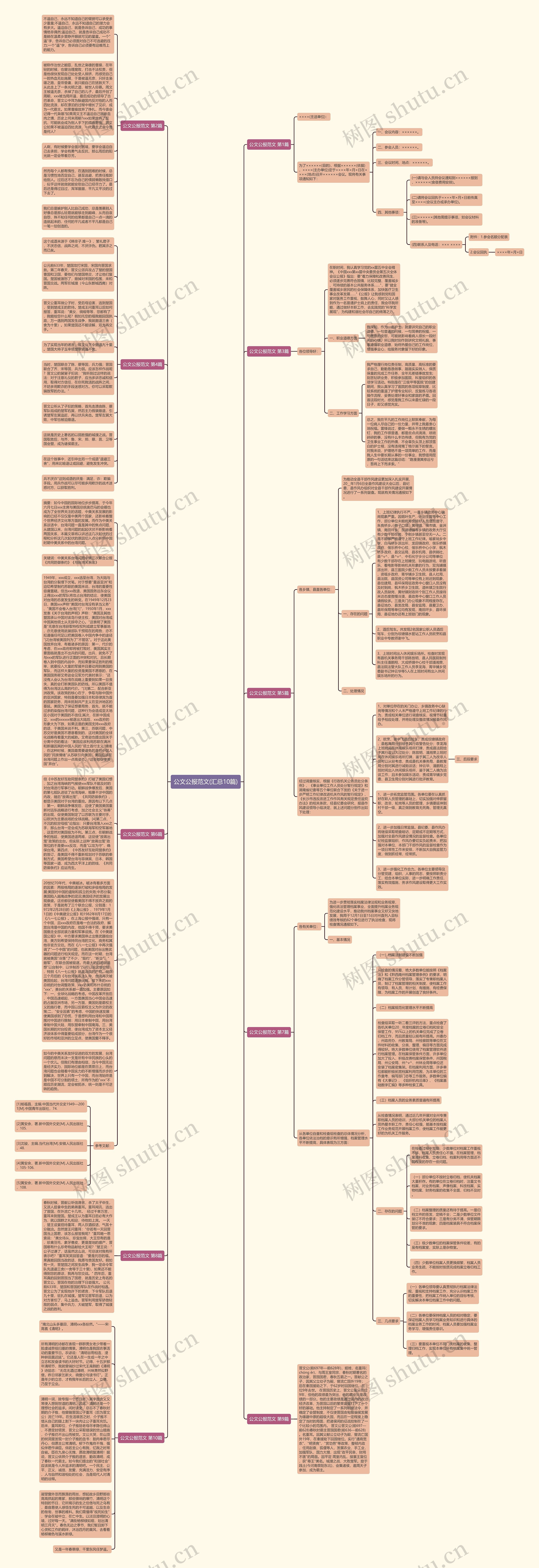 公文公报范文(汇总10篇)思维导图