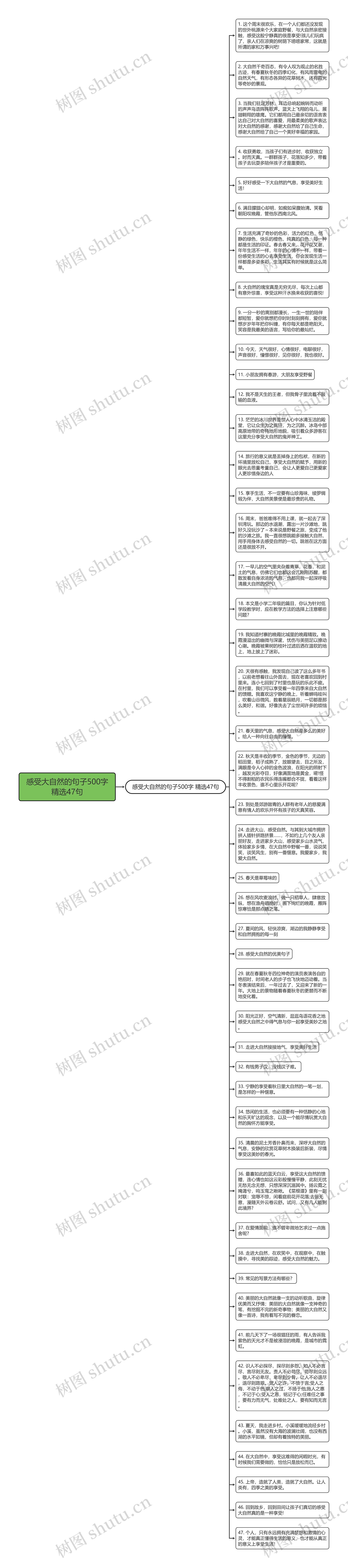 感受大自然的句子500字精选47句思维导图