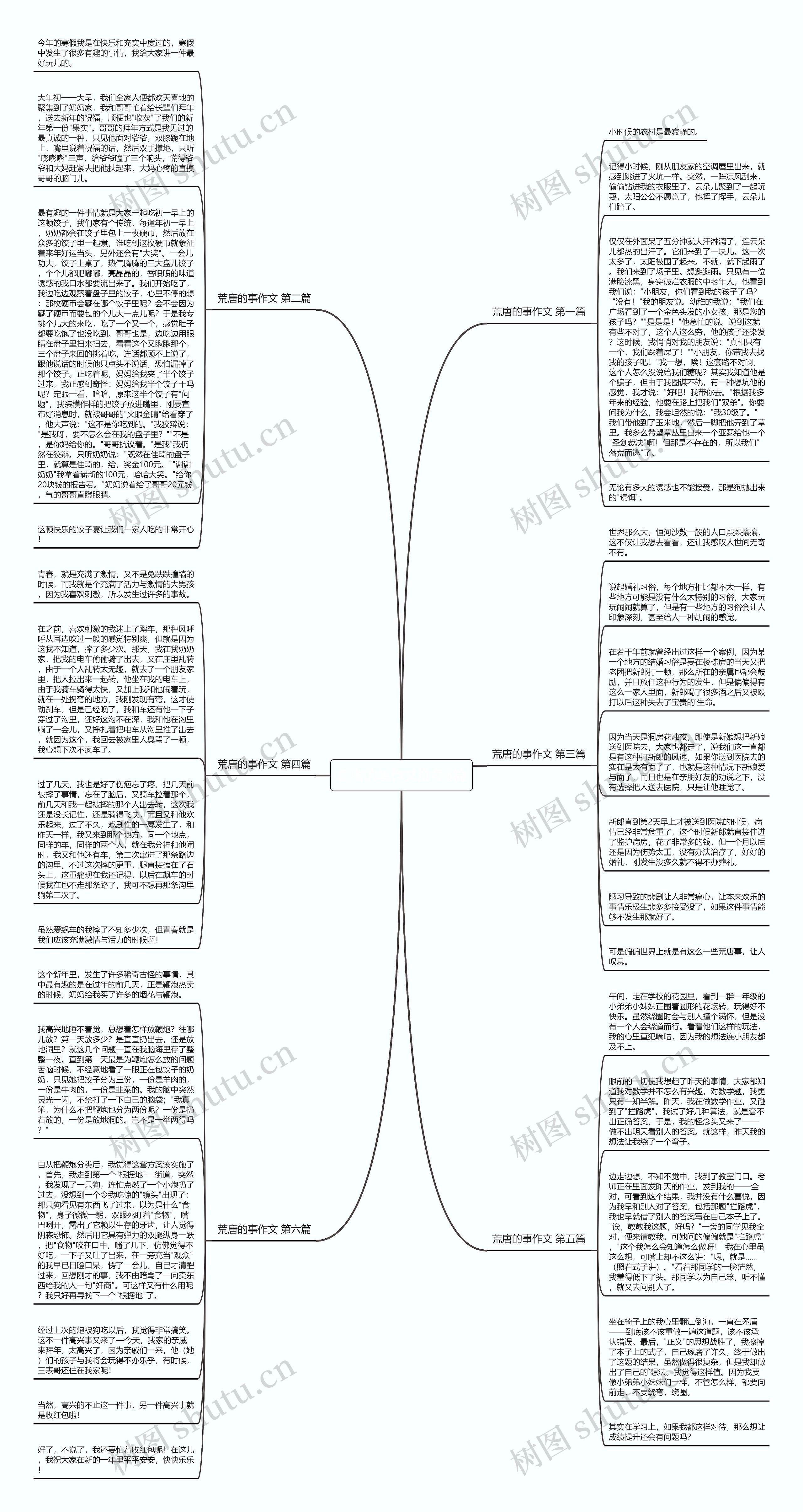 荒唐的事作文推荐6篇思维导图