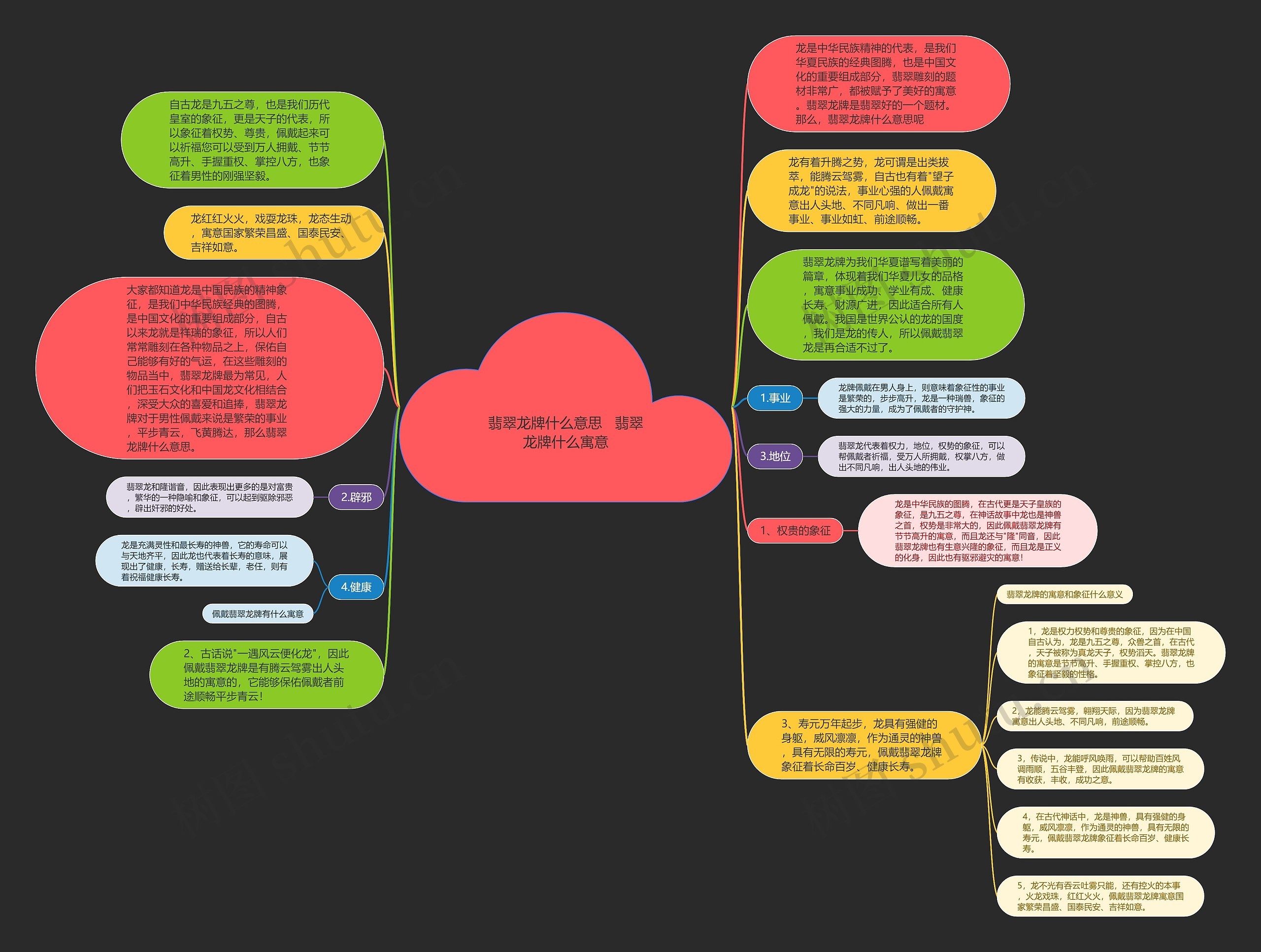 翡翠龙牌什么意思 翡翠龙牌什么寓意思维导图高清图 翡翠龙牌什么意思 翡翠龙牌什么寓意思维导图