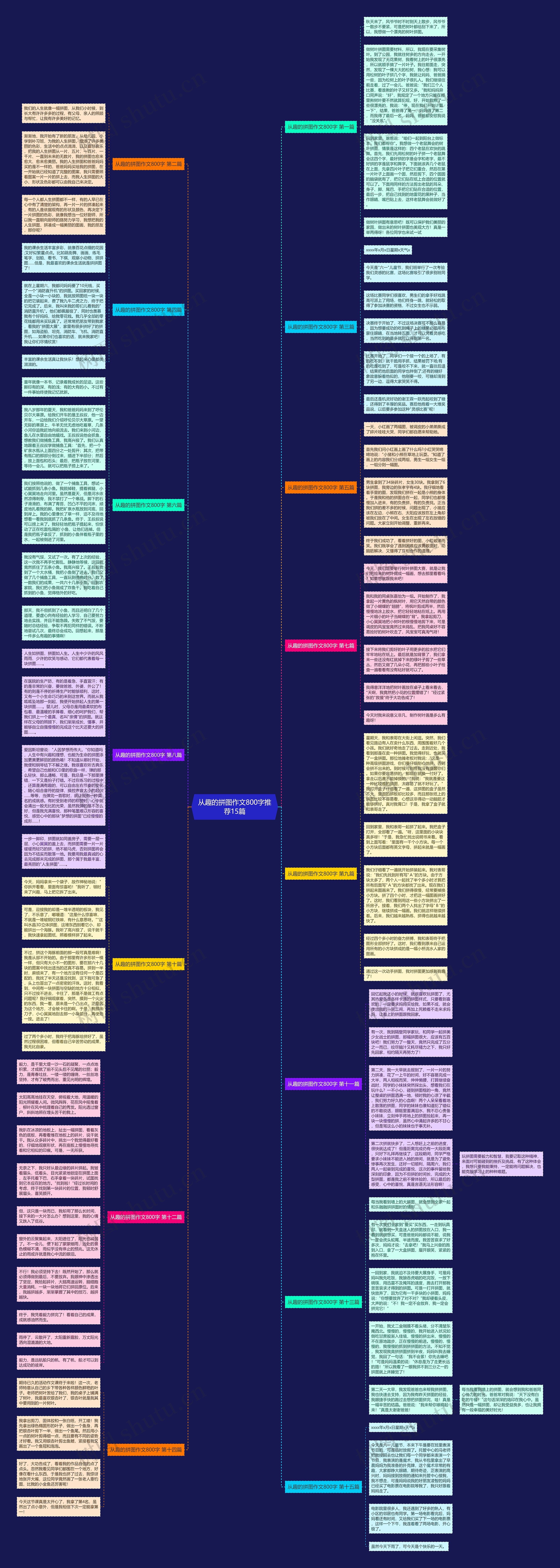 从趣的拼图作文800字推荐15篇