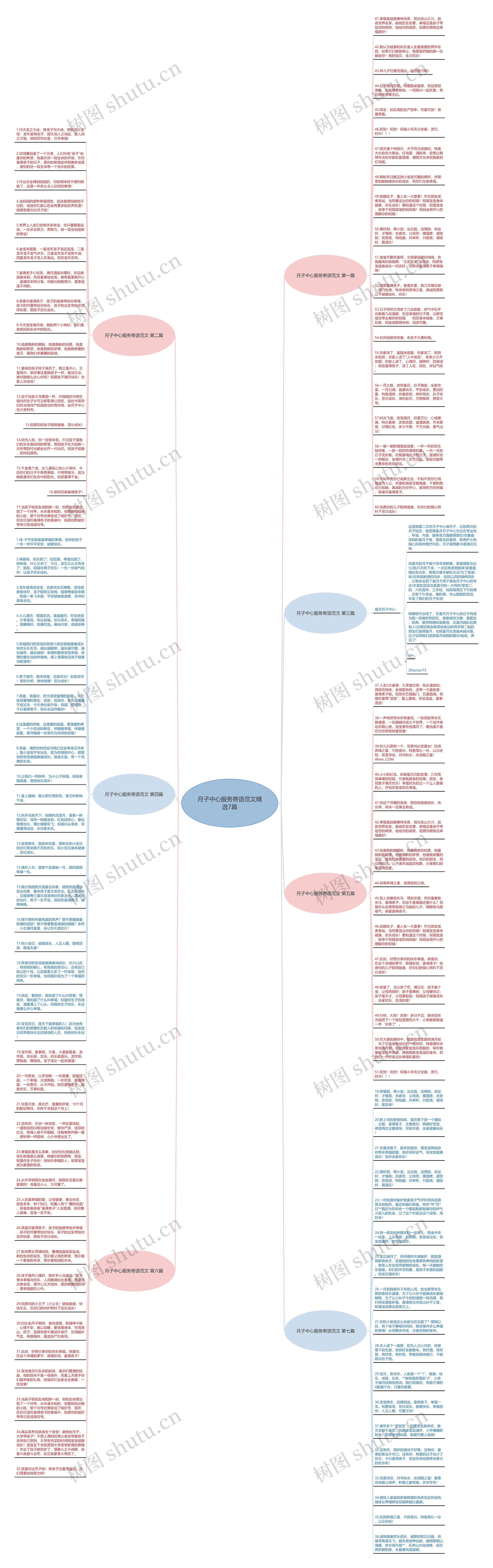 月子中心服务寄语范文精选7篇思维导图