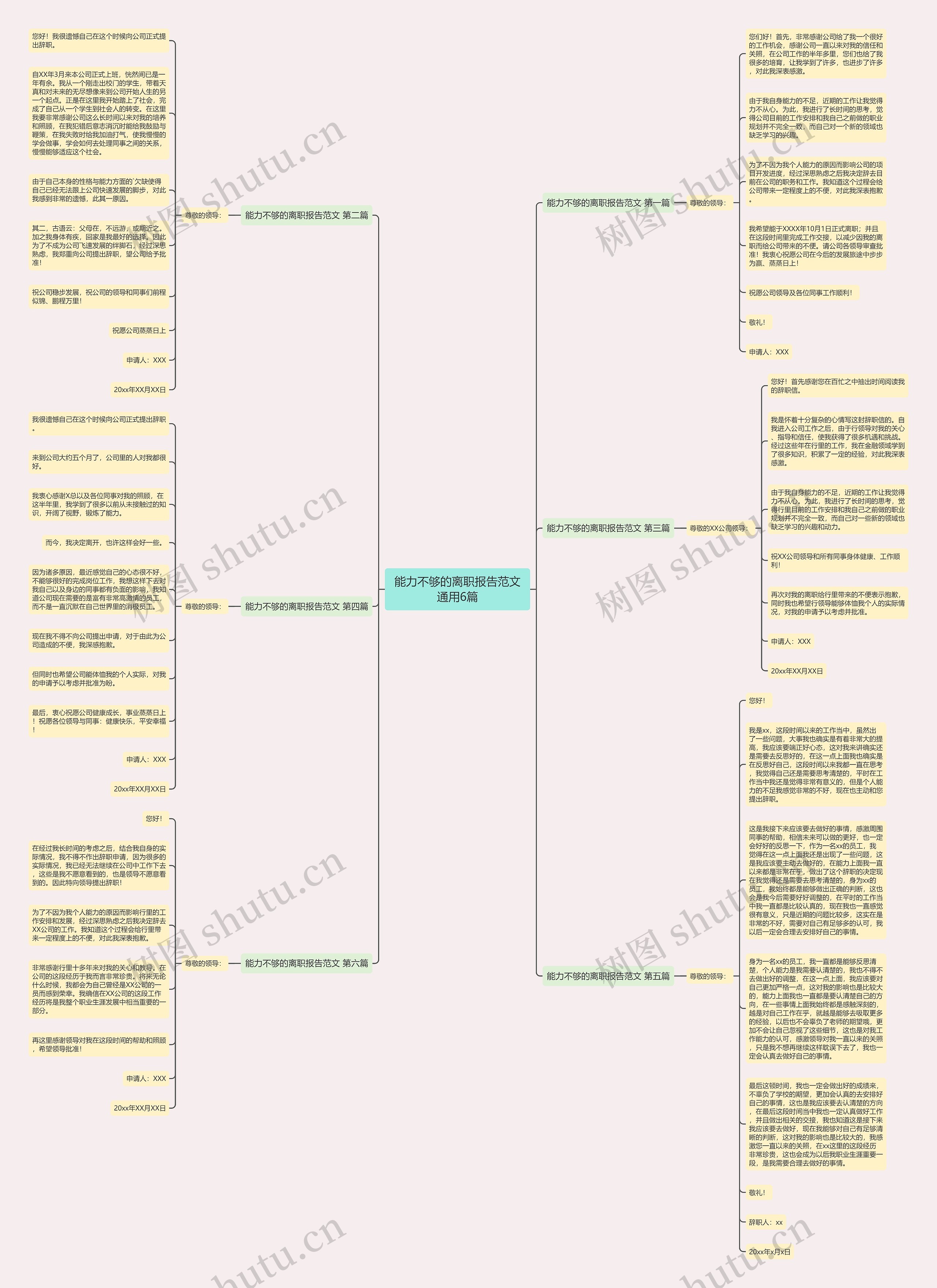 能力不够的离职报告范文通用6篇思维导图