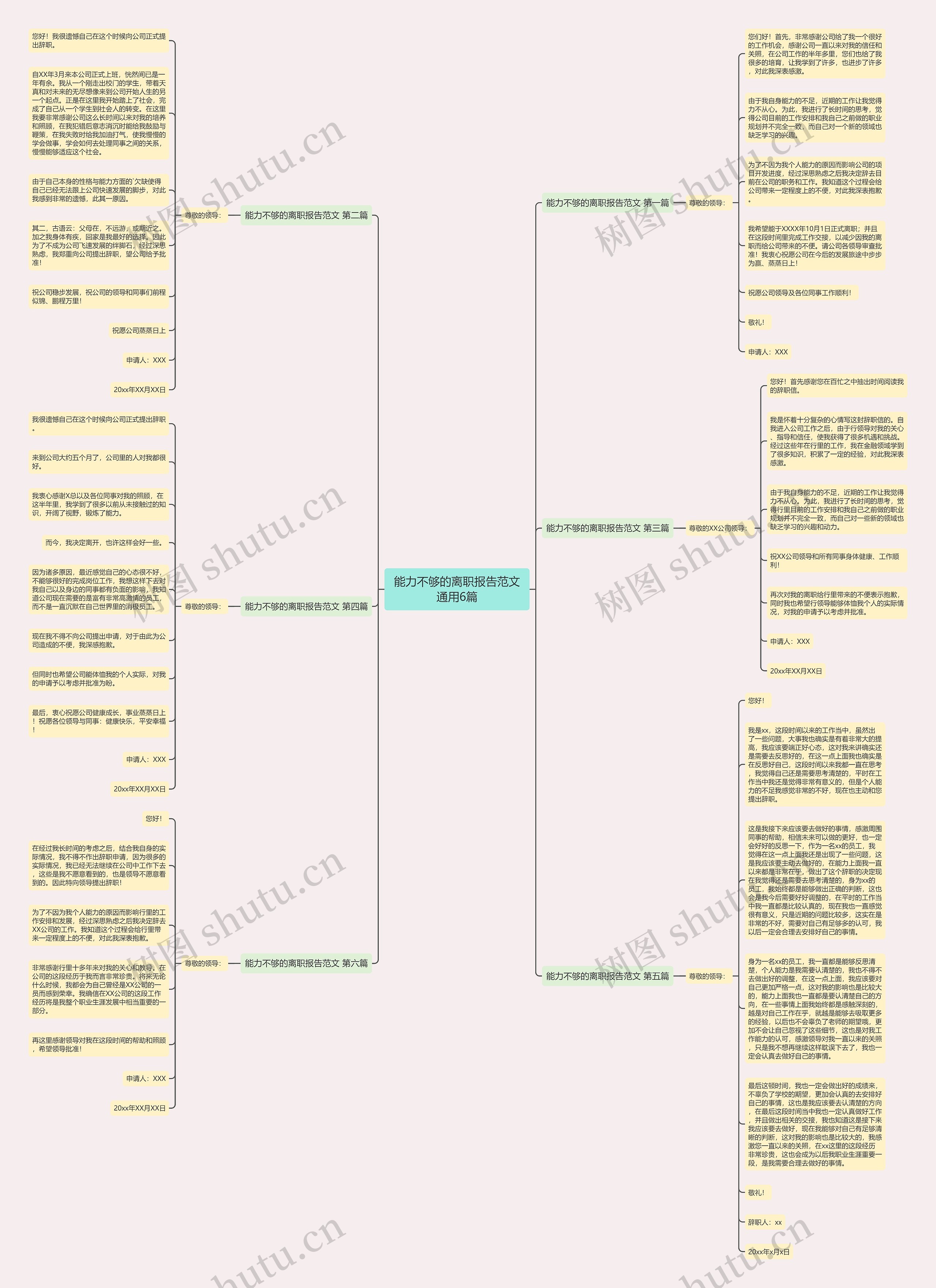 能力不够的离职报告范文通用6篇思维导图高清图 能力不够的离职报告范文通用6篇思维导图