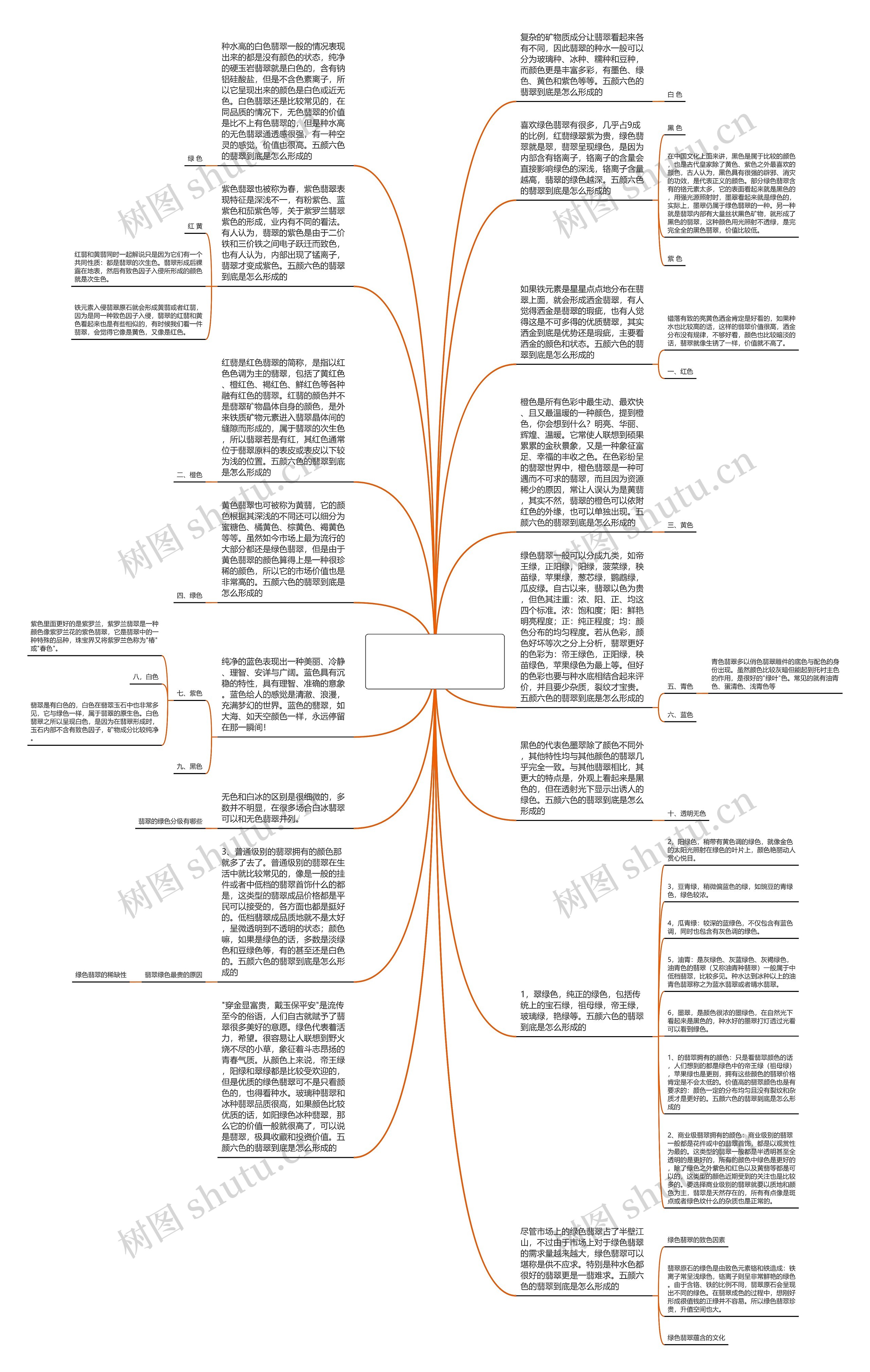 五颜六色的翡翠到底是怎么形成的   翡翠的致色元素是什么思维导图