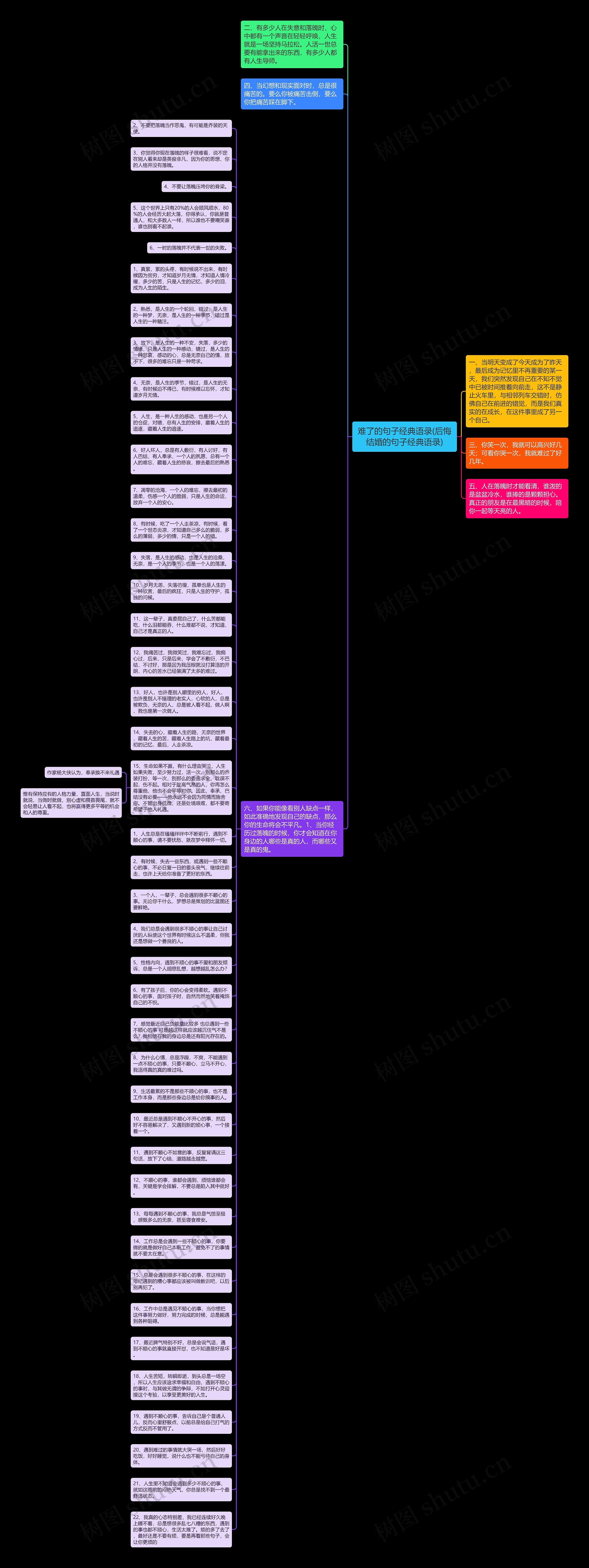 难了的句子经典语录(后悔结婚的句子经典语录)思维导图