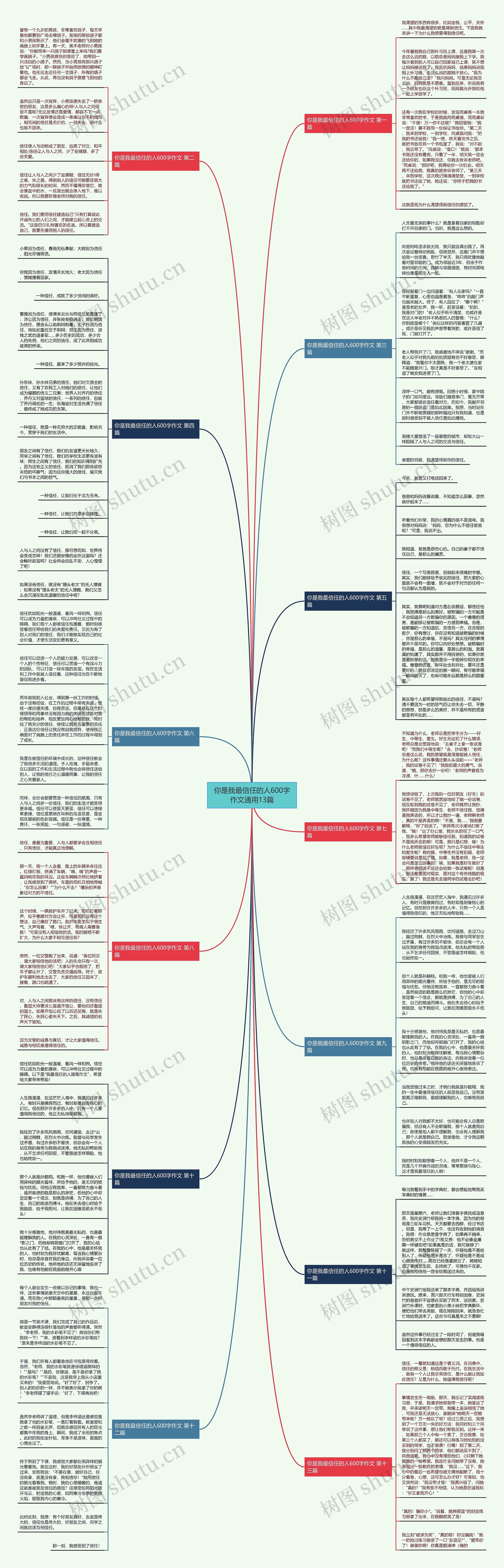 你是我最信任的人600字作文通用13篇 你是我最信任的人600字作文通用13篇