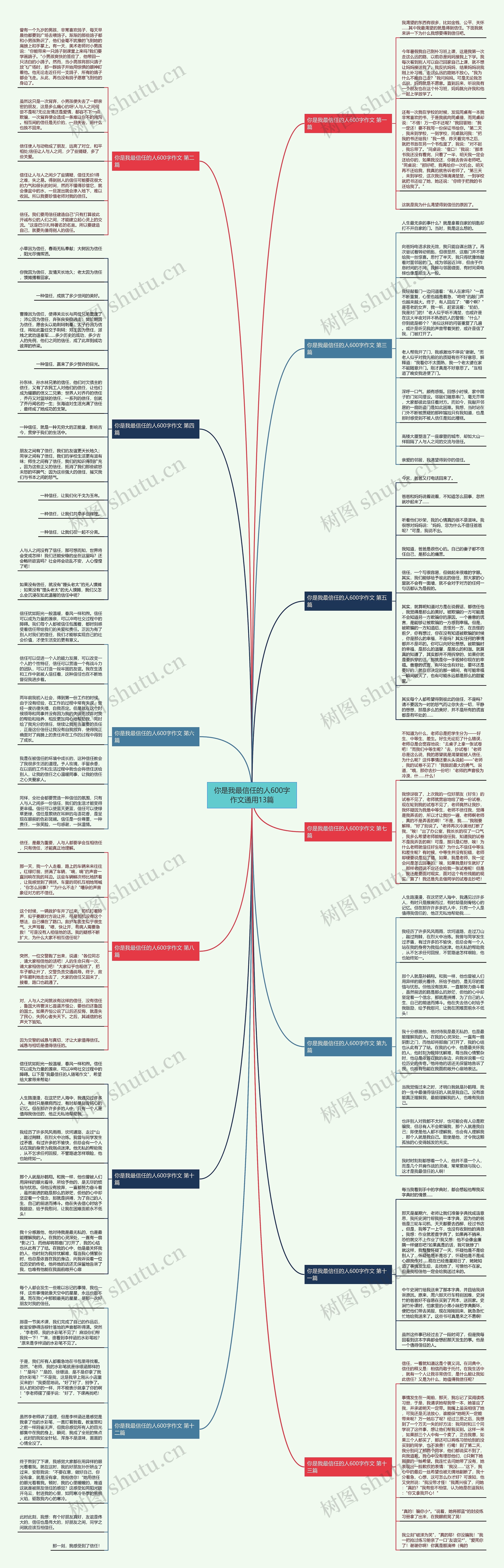 你是我最信任的人600字作文通用13篇思维导图