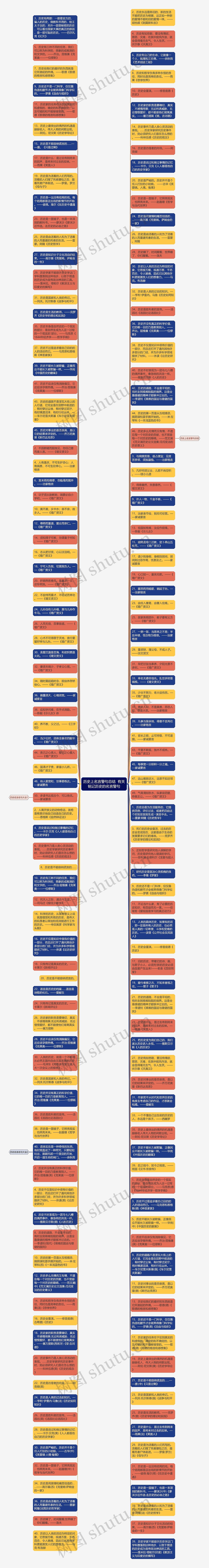 历史上名言警句总结  有关铭记历史的名言警句