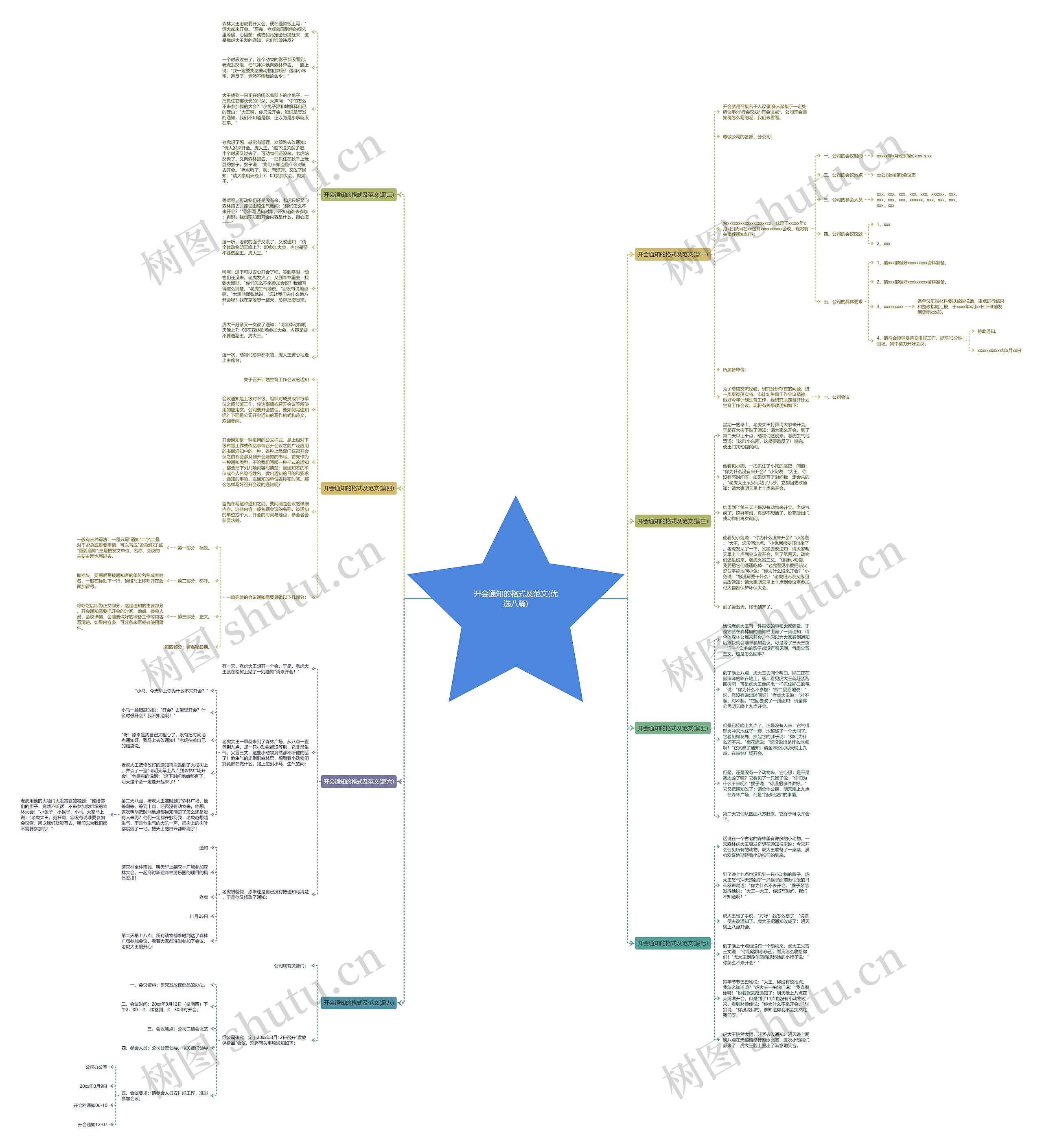 开会通知的格式及范文(优选八篇)思维导图