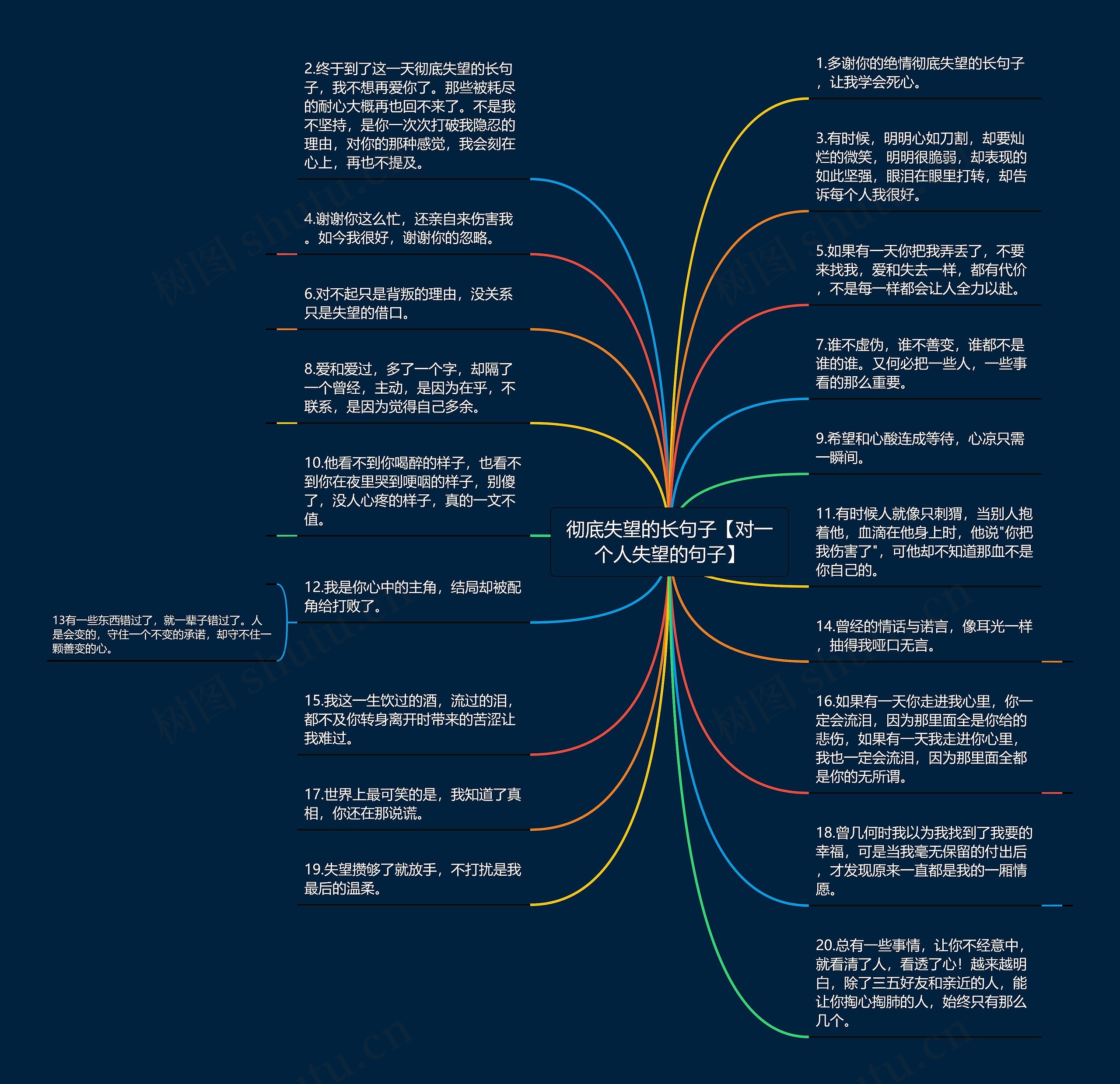 彻底失望的长句子【对一个人失望的句子】思维导图