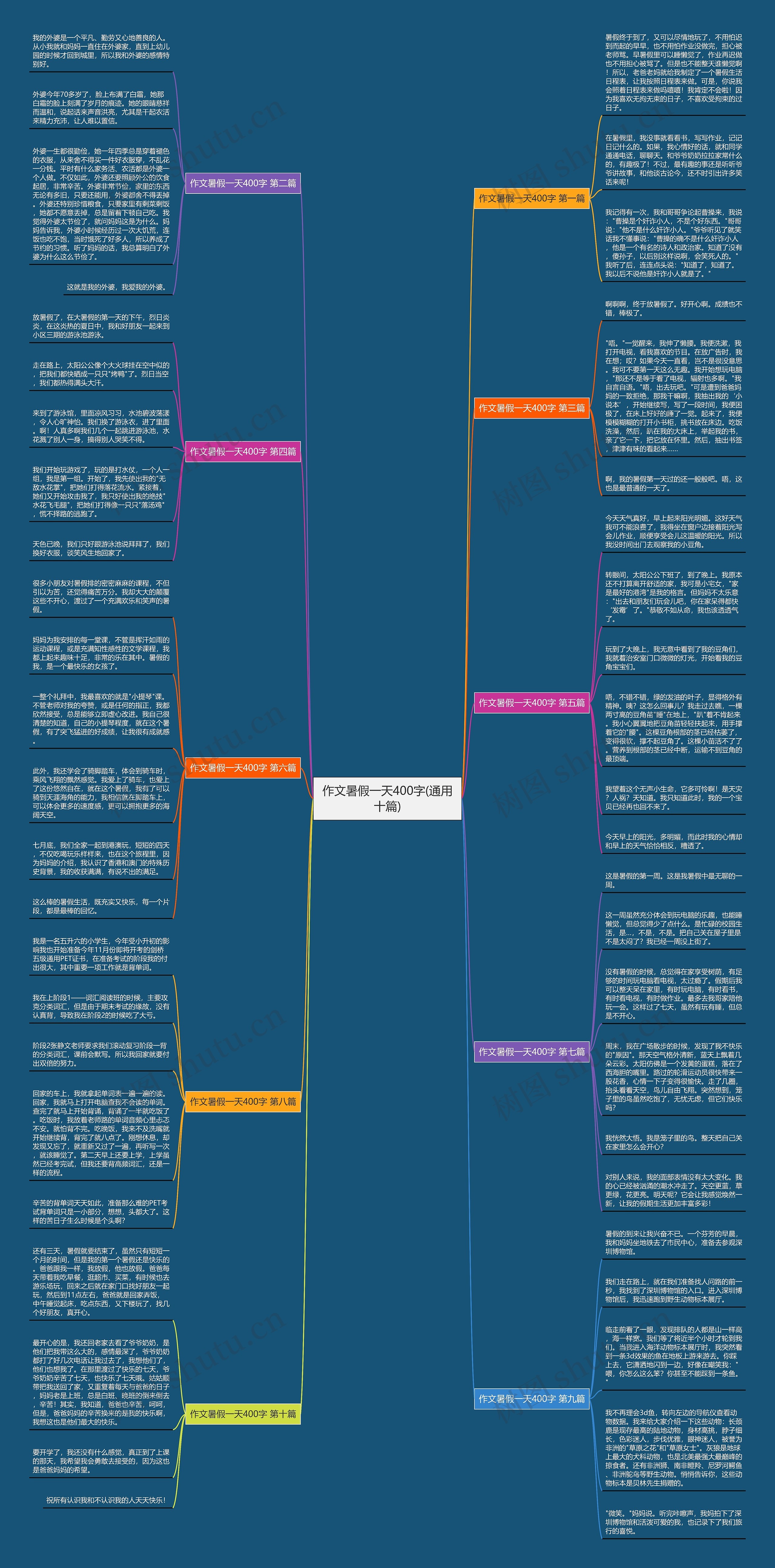 作文暑假一天400字(通用十篇) 作文暑假一天400字(通用十篇)