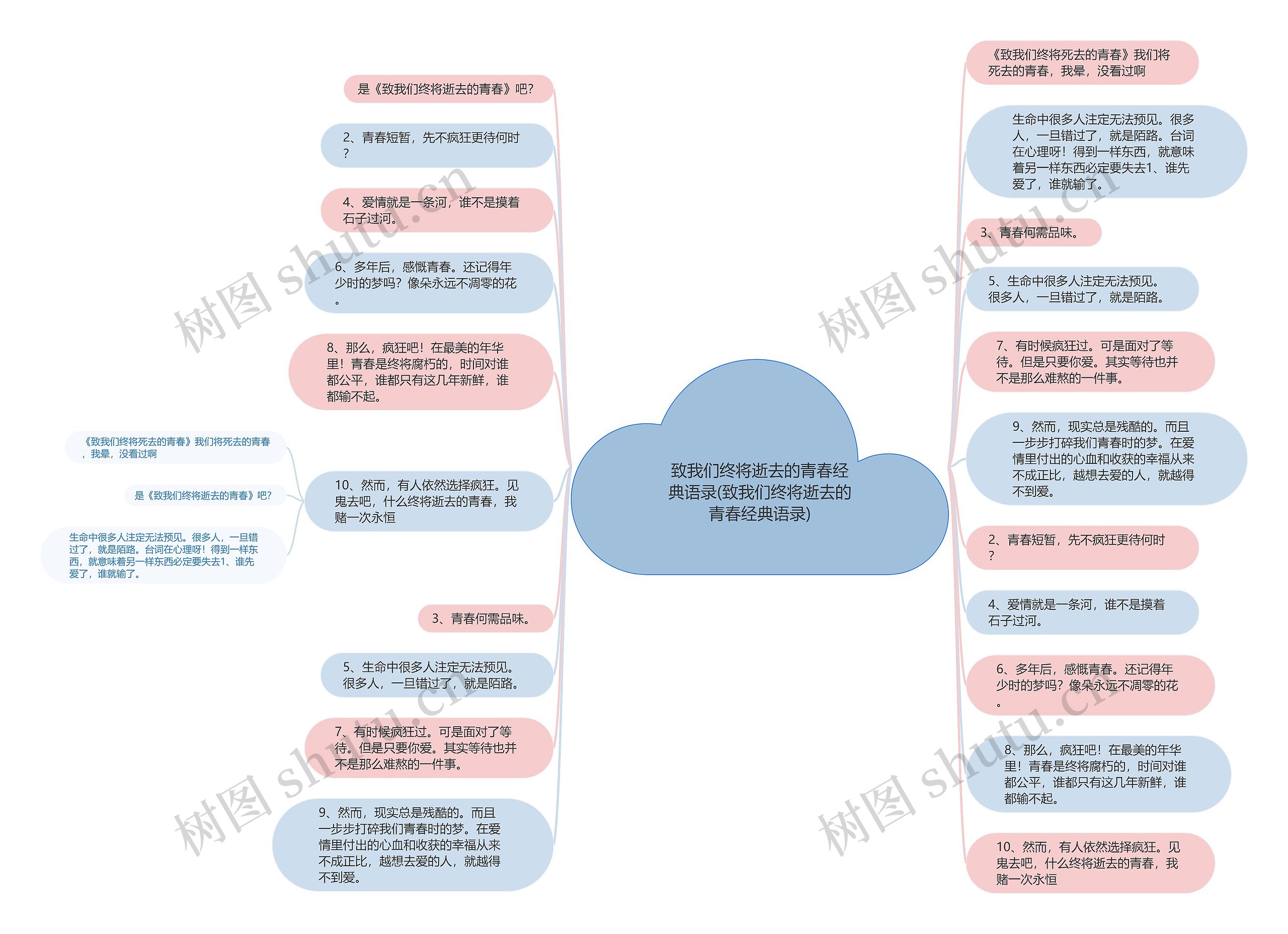 致我们终将逝去的青春经典语录(致我们终将逝去的青春经典语录)