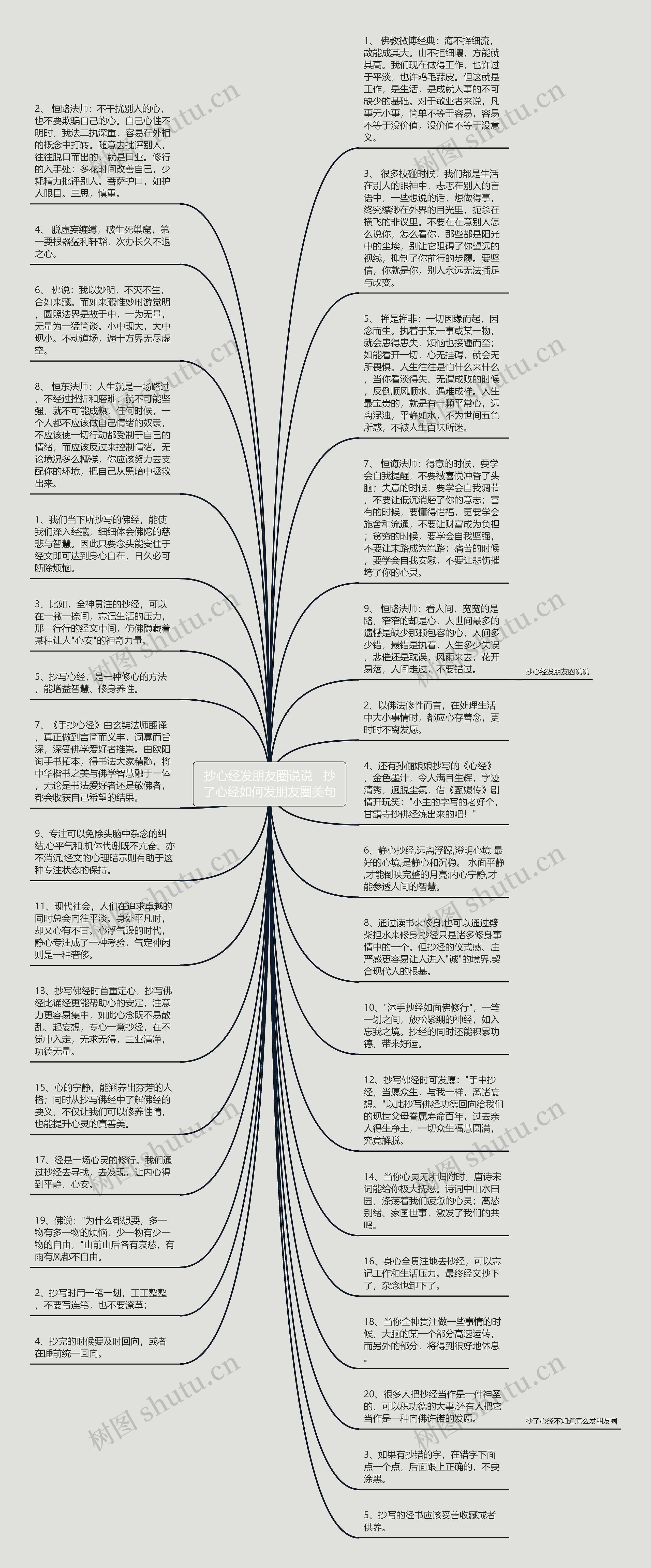 抄心经发朋友圈说说   抄了心经如何发朋友圈美句思维导图