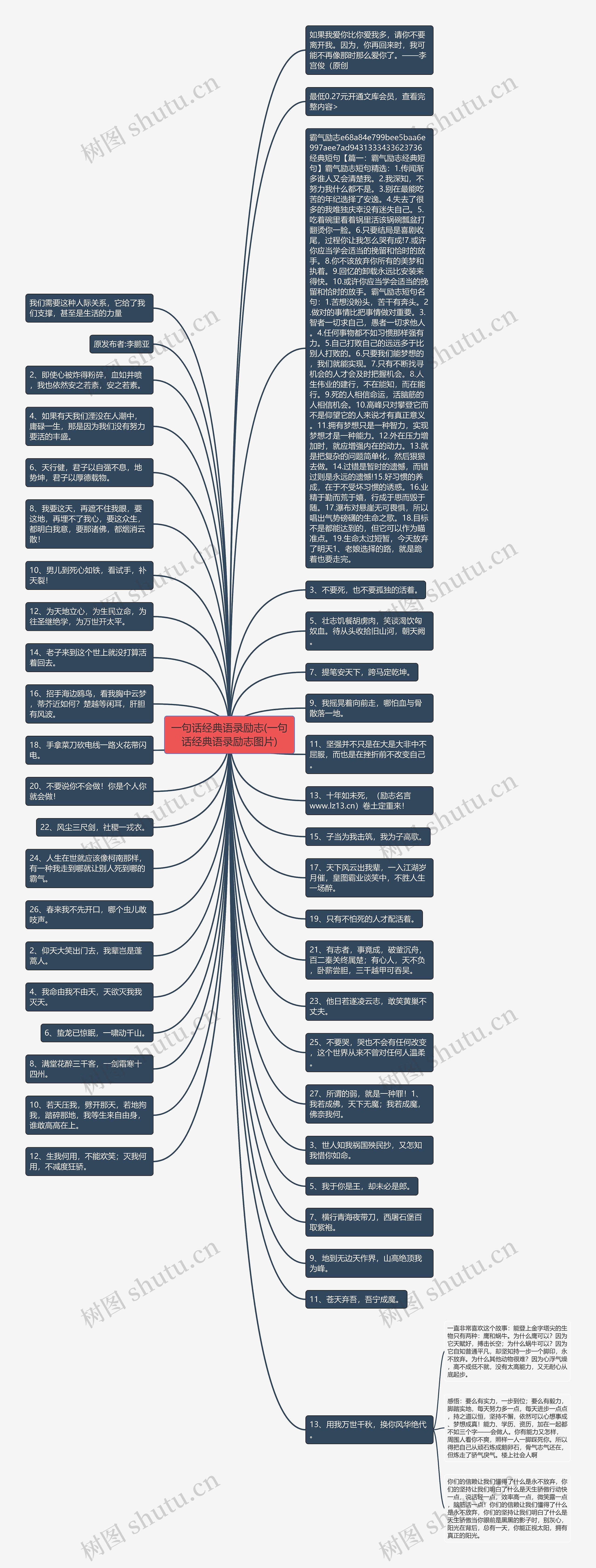一句话经典语录励志(一句话经典语录励志图片)思维导图