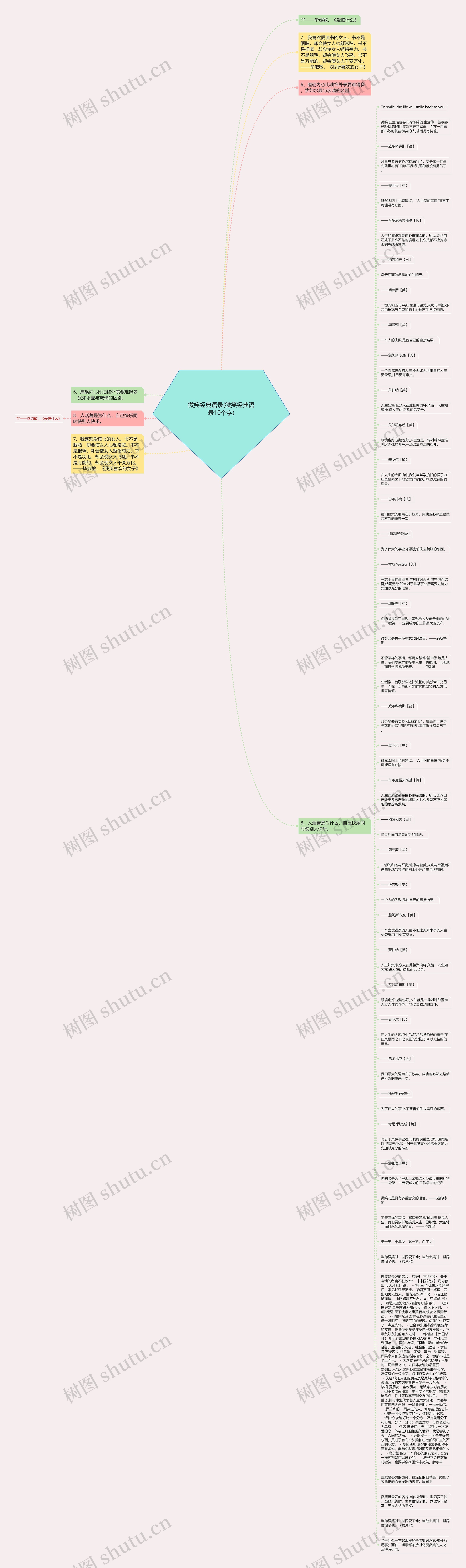 微笑经典语录(微笑经典语录10个字)思维导图