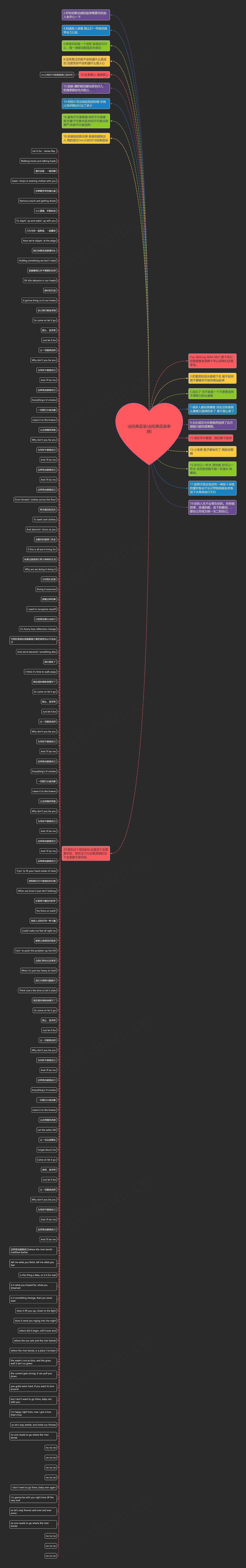 dj经典语录(dj经典语录串烧)思维导图
