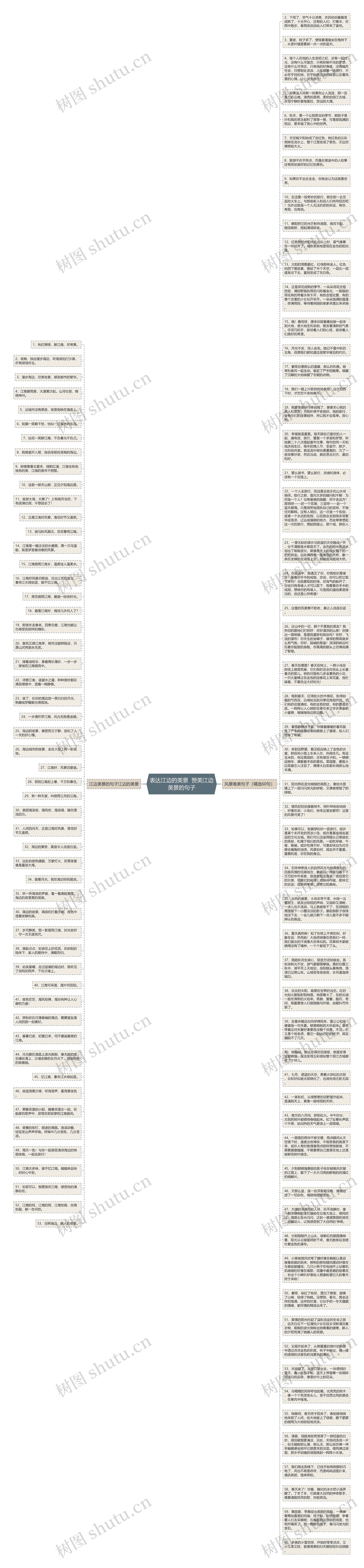 表达江边的美景  赞美江边美景的句子思维导图