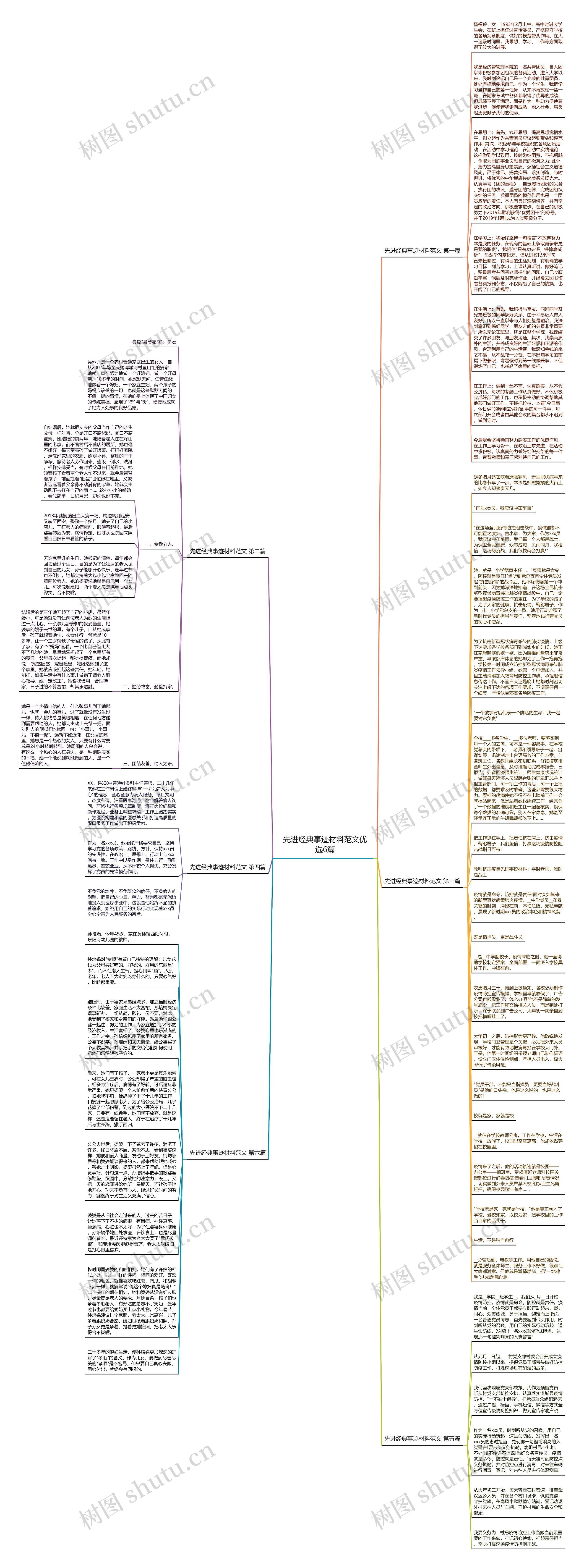 先进经典事迹材料范文优选6篇思维导图