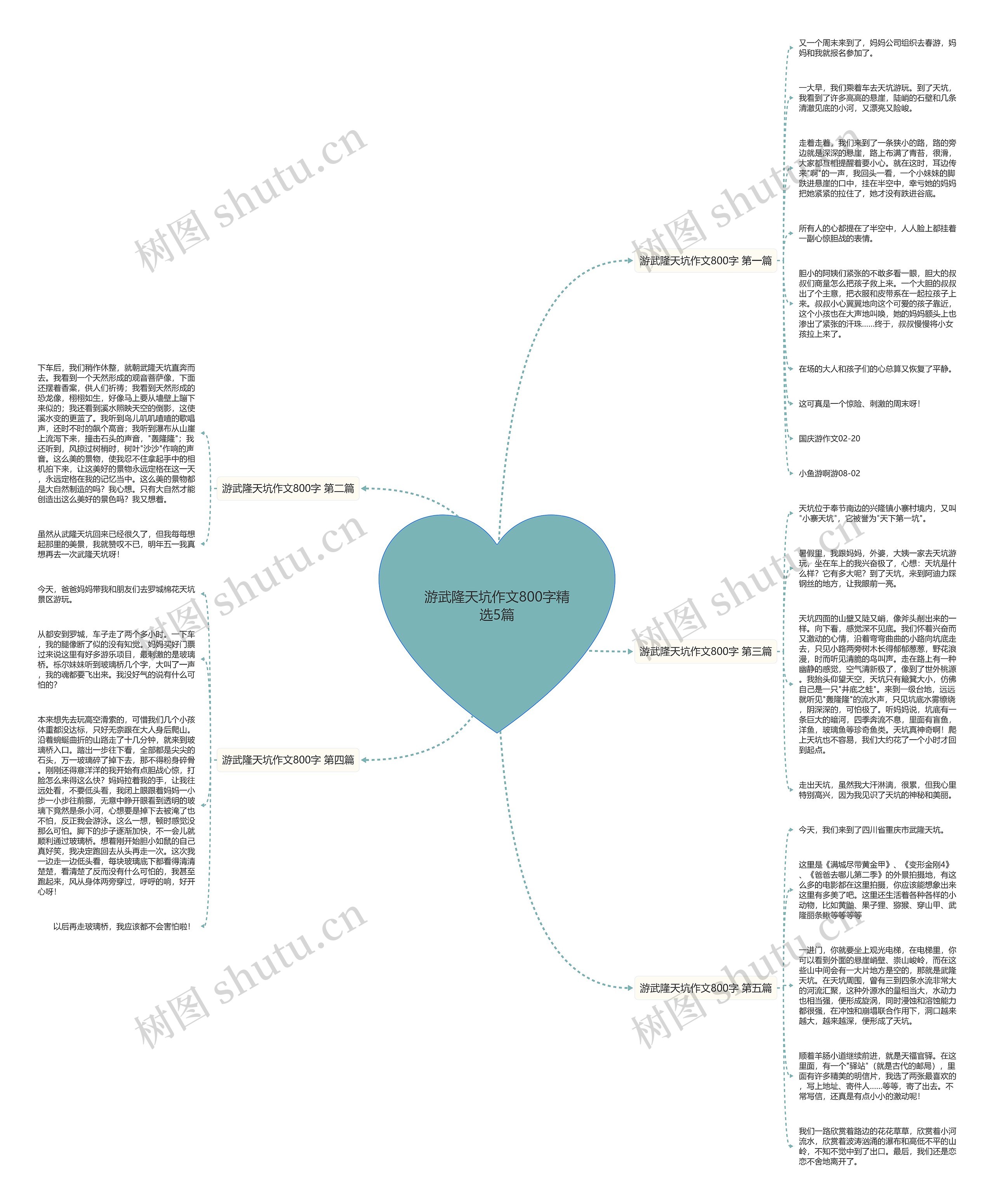 游武隆天坑作文800字精选5篇思维导图