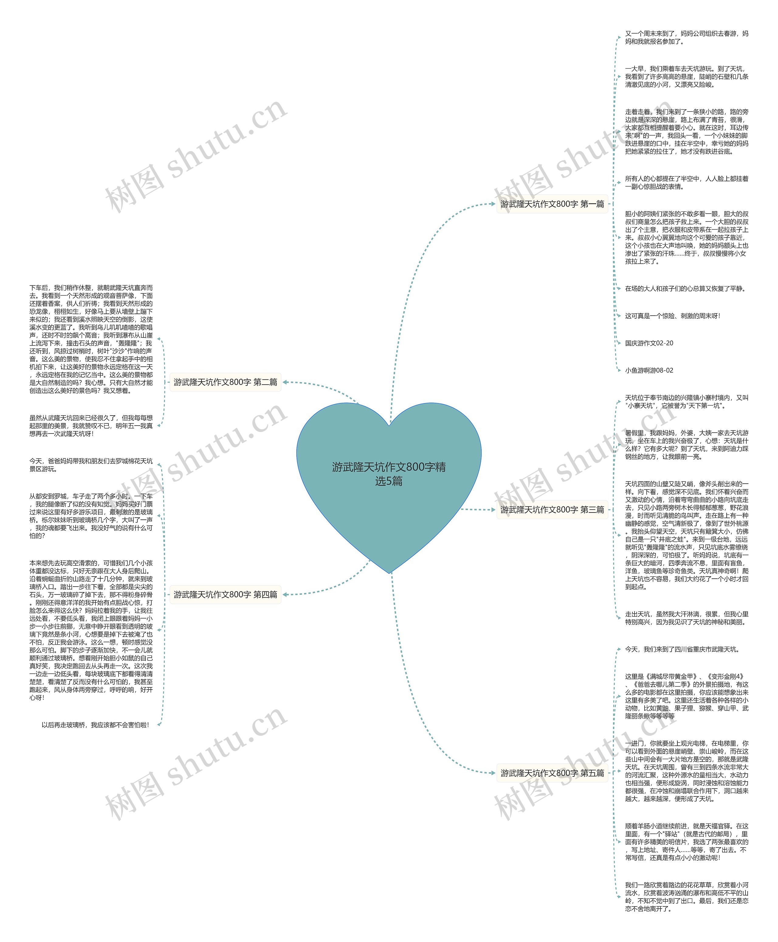 游武隆天坑作文800字精选5篇 游武隆天坑作文800字精选5篇