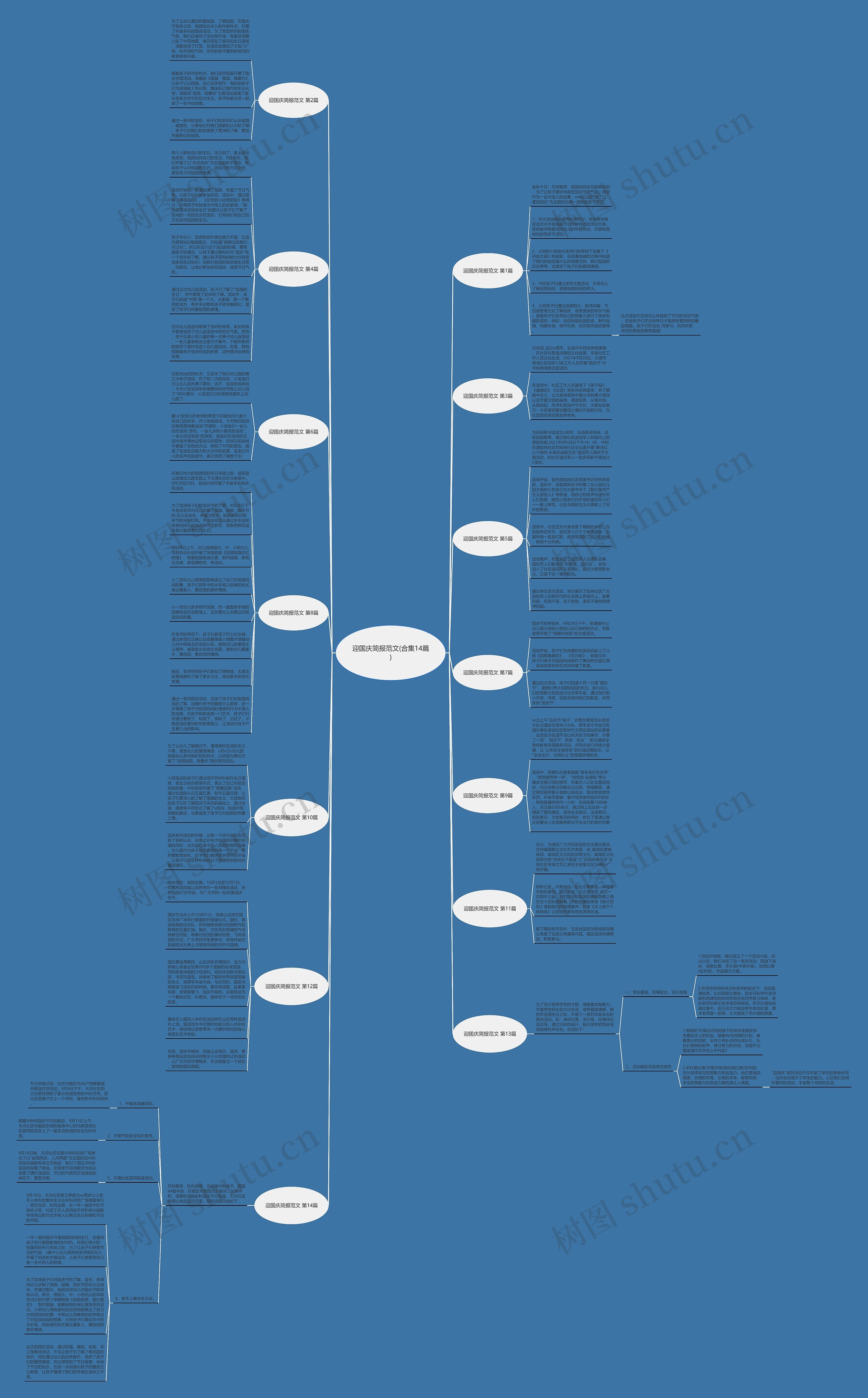 迎国庆简报范文(合集14篇)思维导图