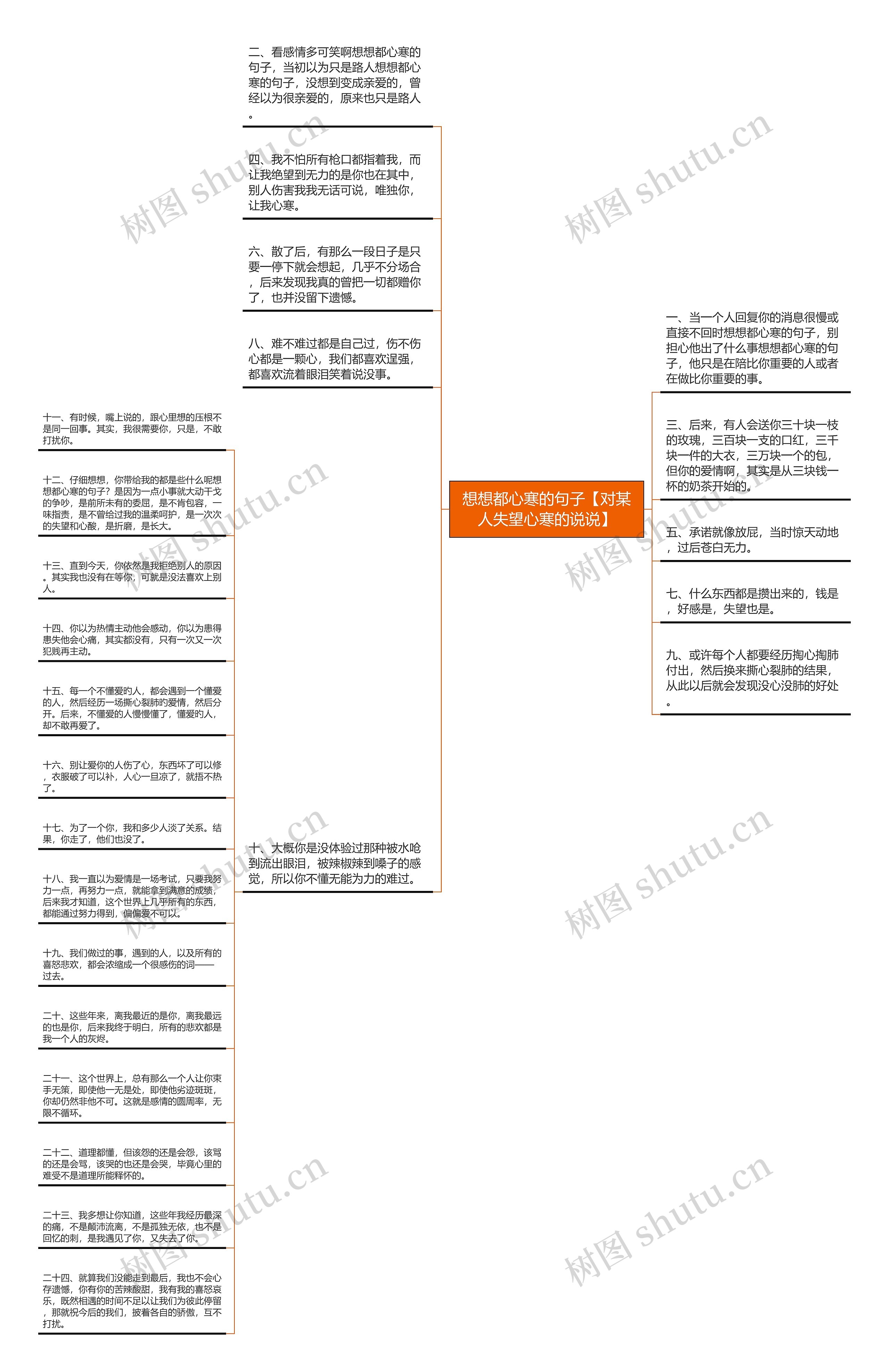 想想都心寒的句子【对某人失望心寒的说说】思维导图