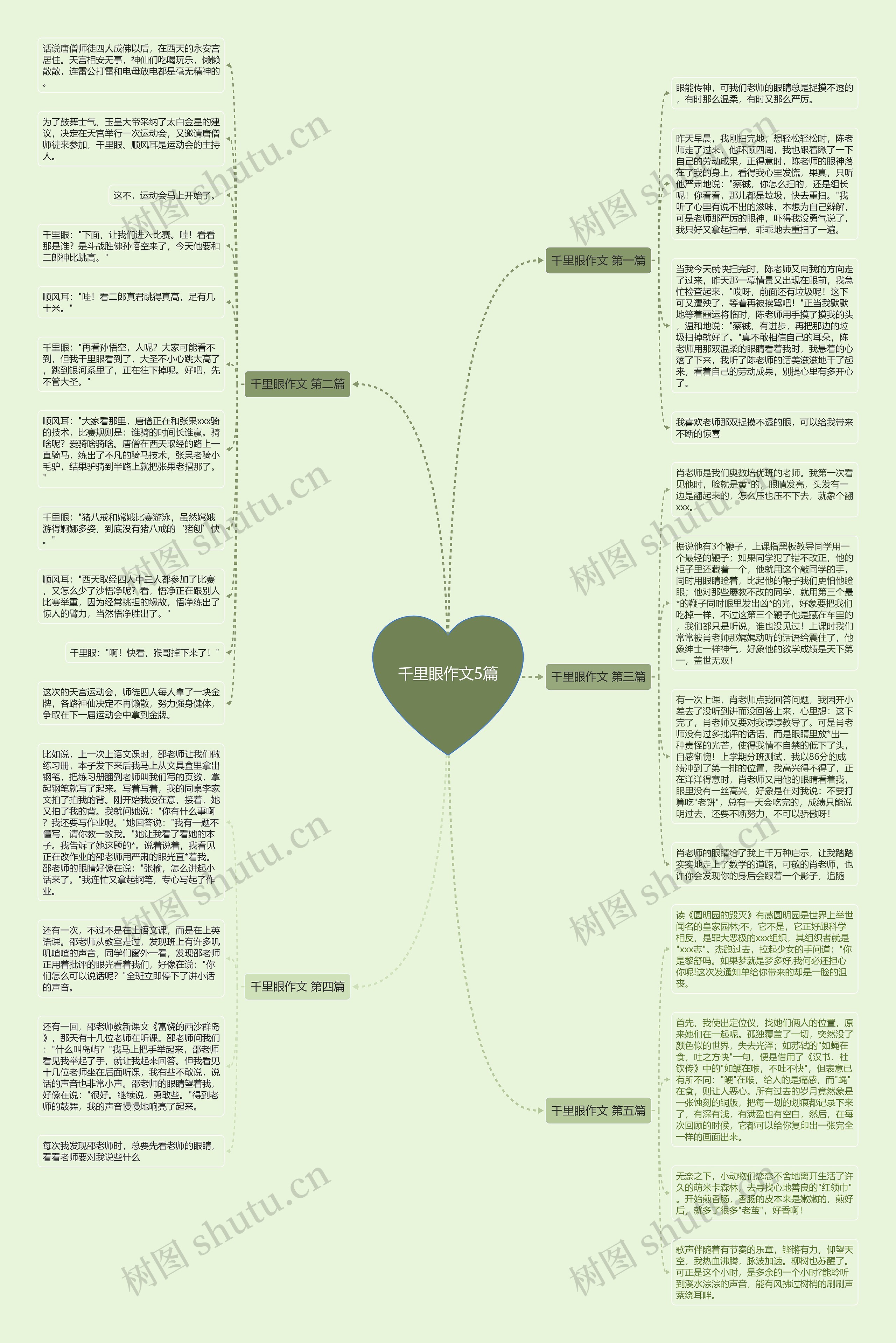 千里眼作文5篇思维导图