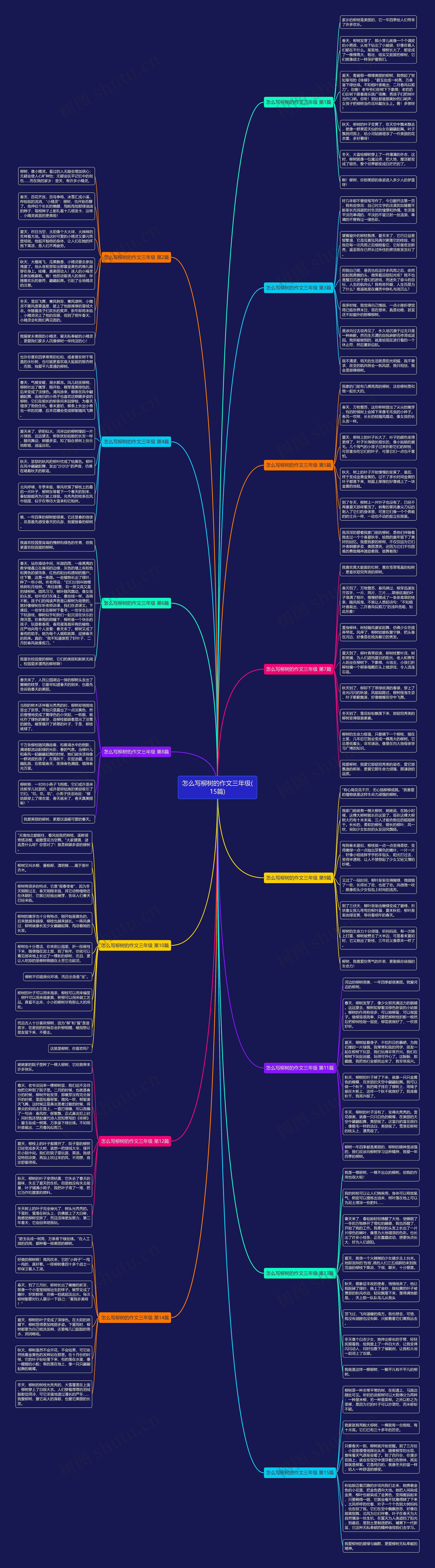 怎么写柳树的作文三年级(15篇)思维导图