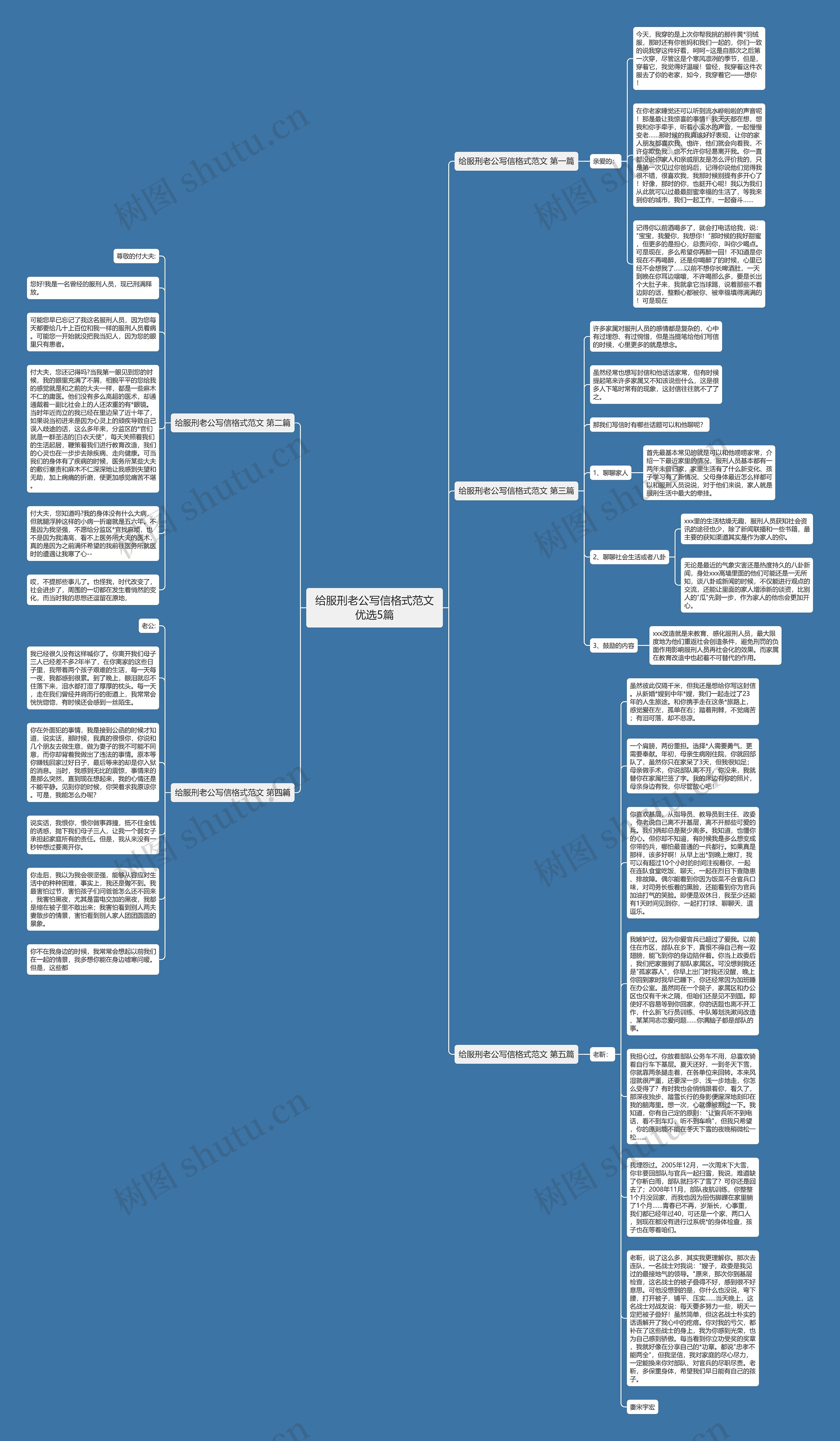 给服刑老公写信格式范文优选5篇思维导图