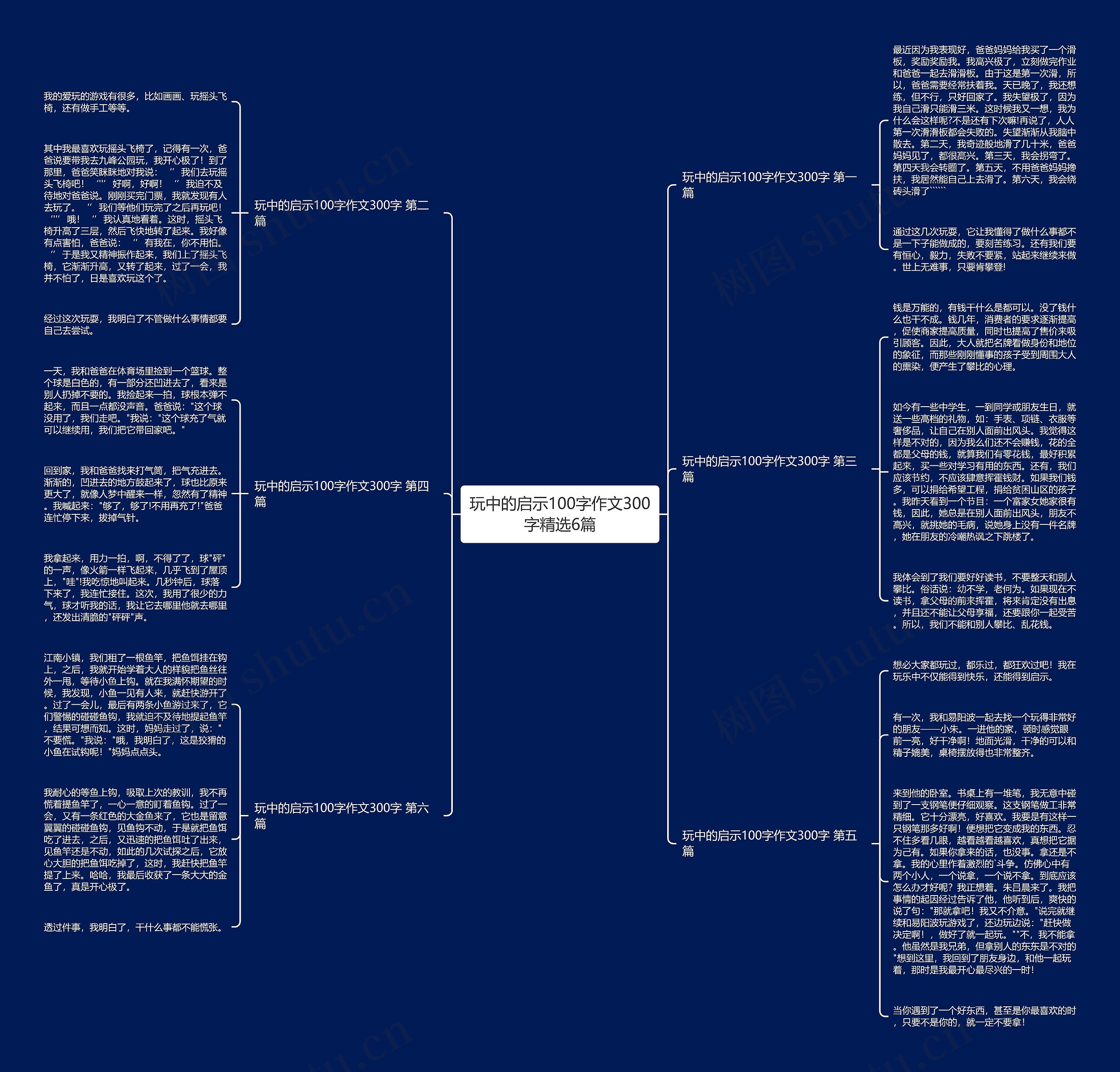 玩中的启示100字作文300字精选6篇思维导图