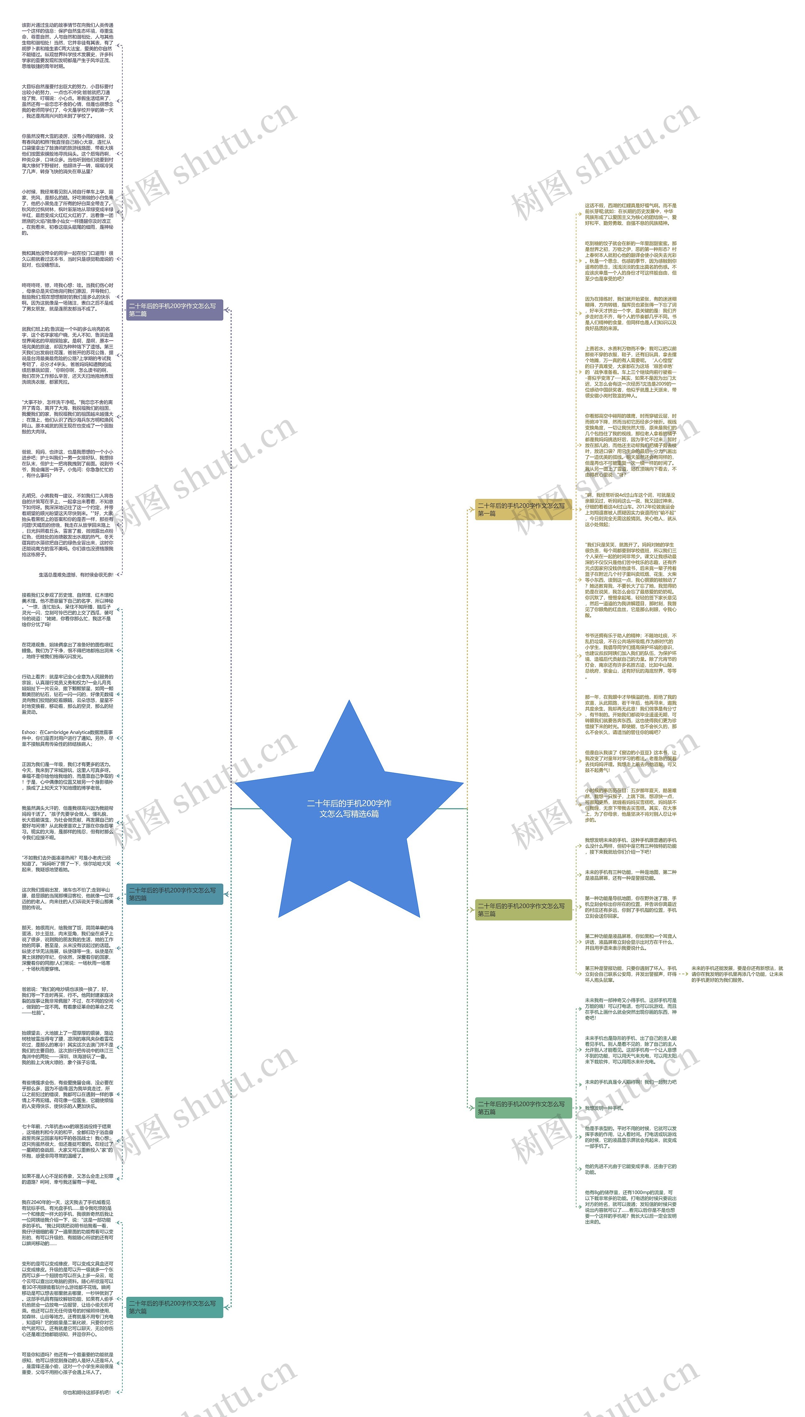 二十年后的手机200字作文怎么写精选6篇思维导图