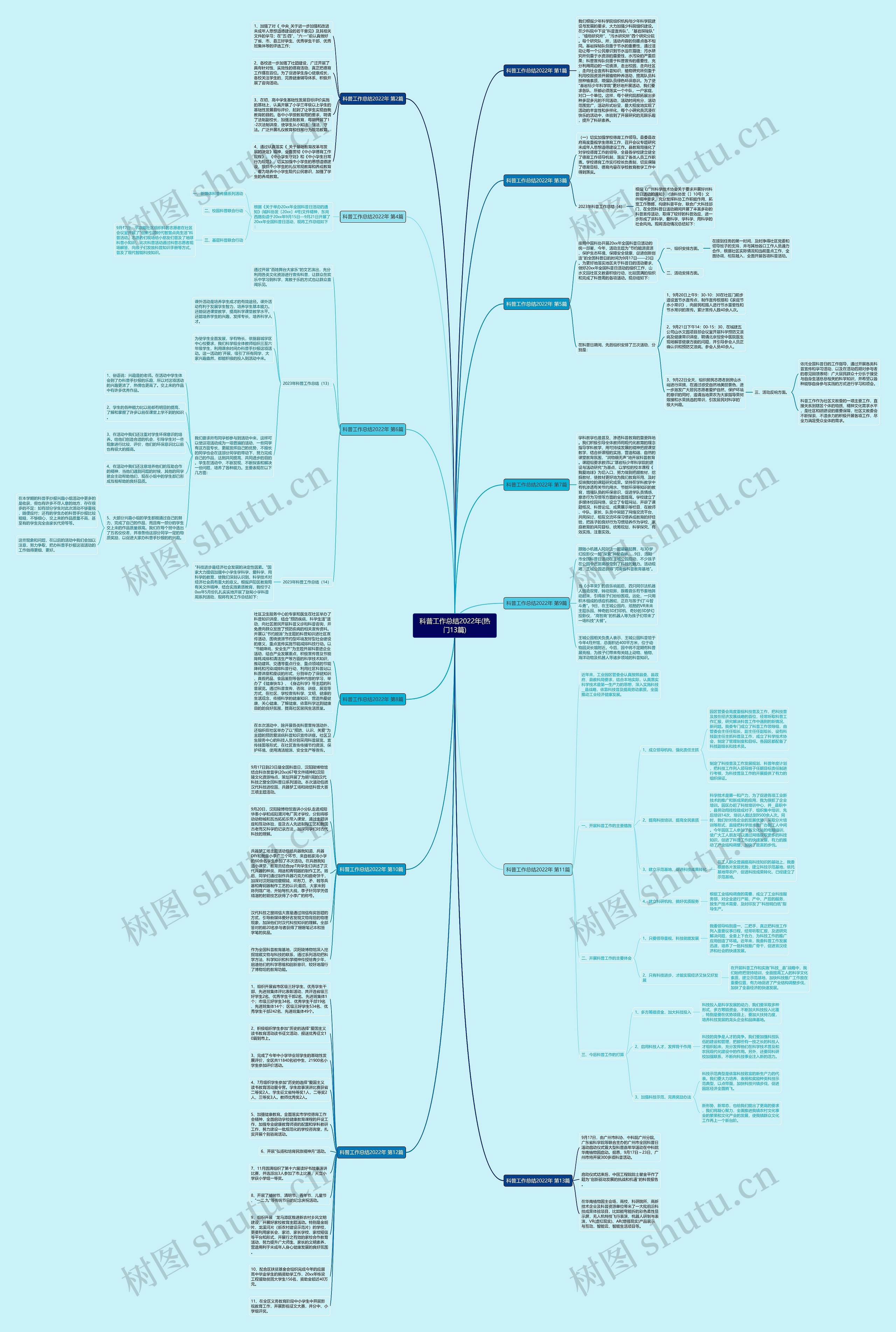 科普工作总结2022年(热门13篇)思维导图